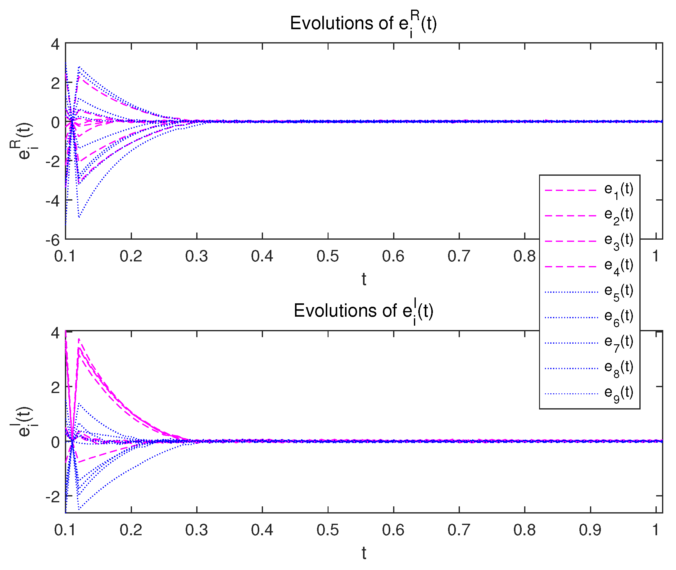 Fractalfract 09 00039 g006