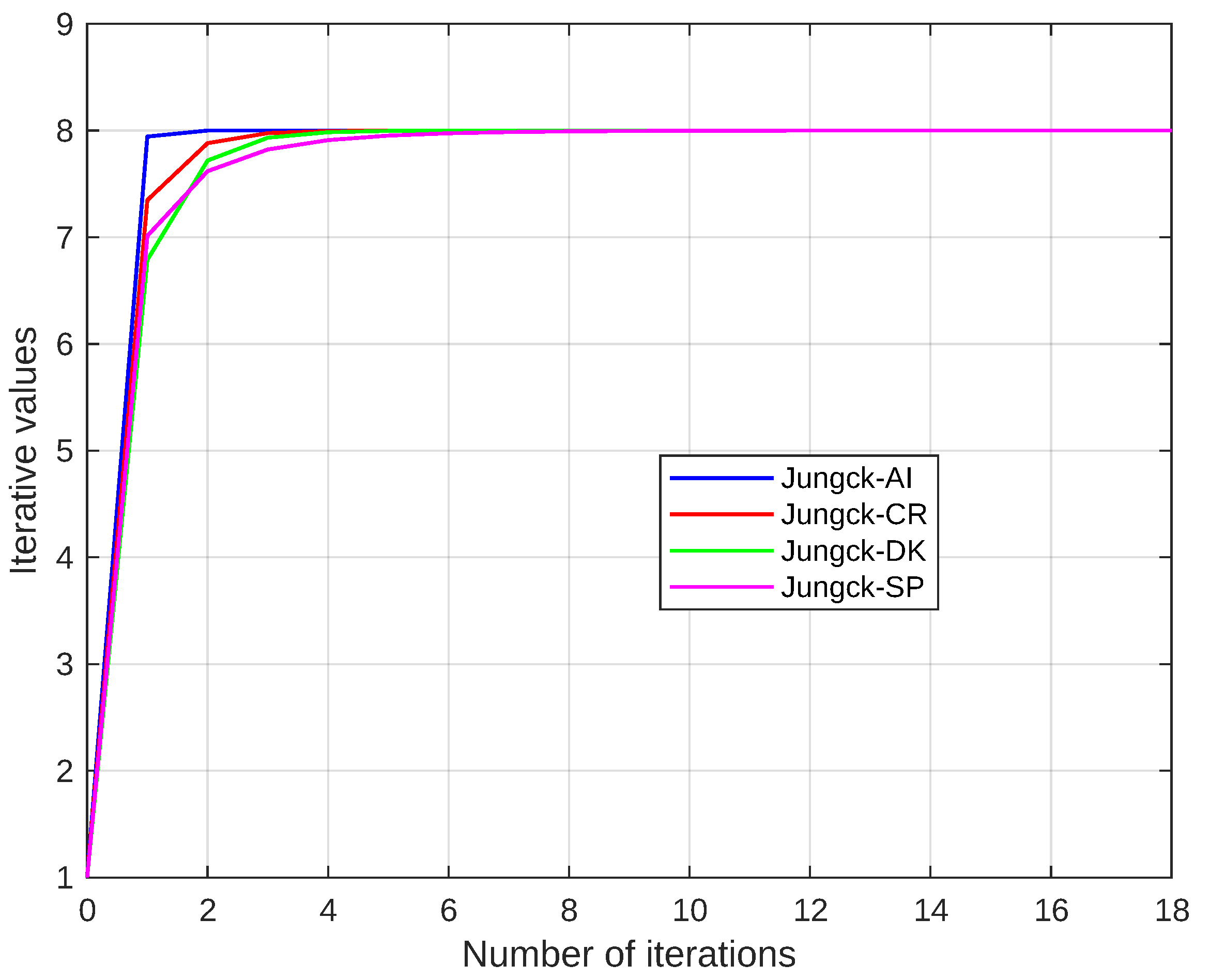 Fractalfract 09 00040 g002