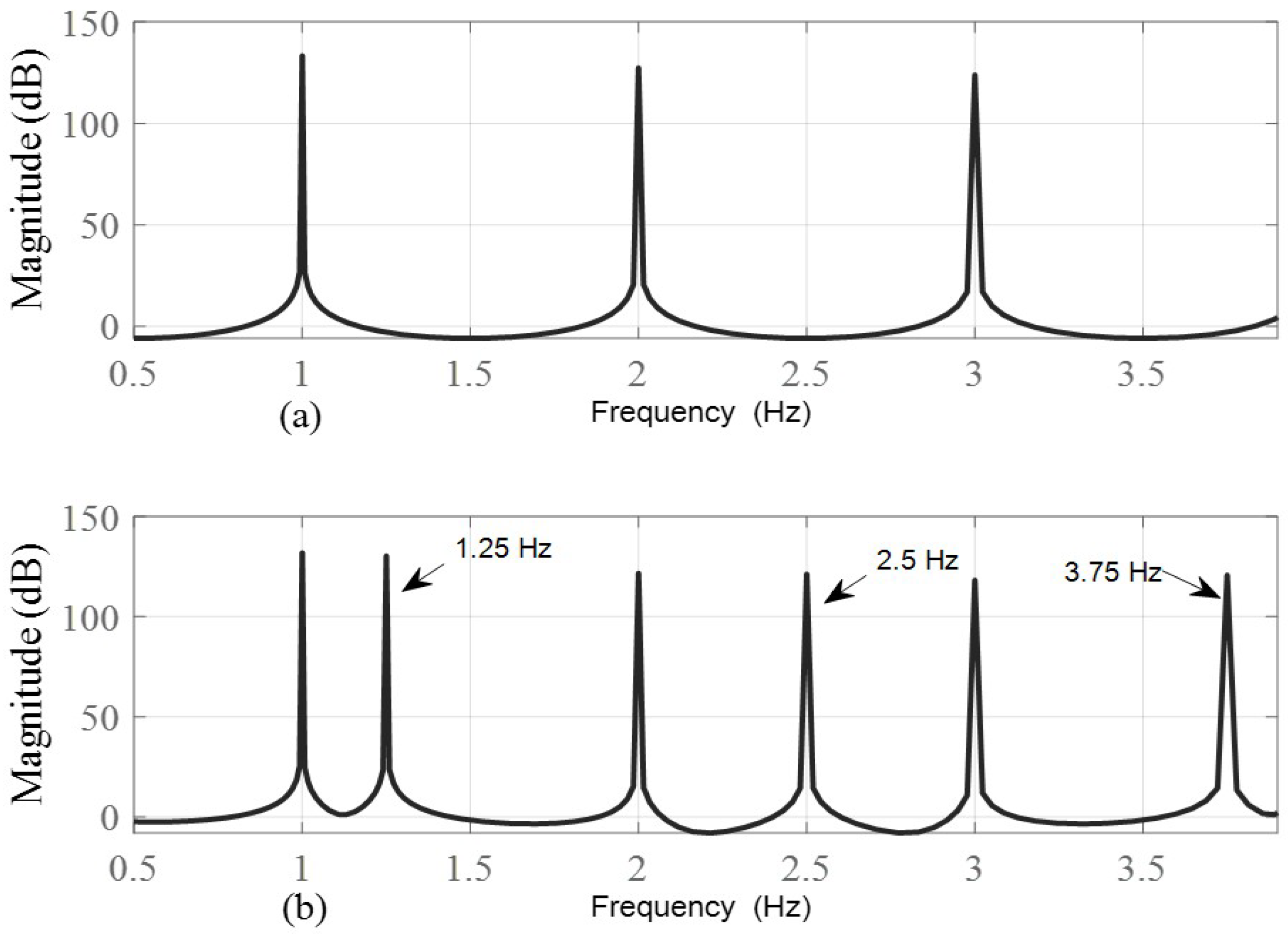 Fractalfract 09 00041 g002