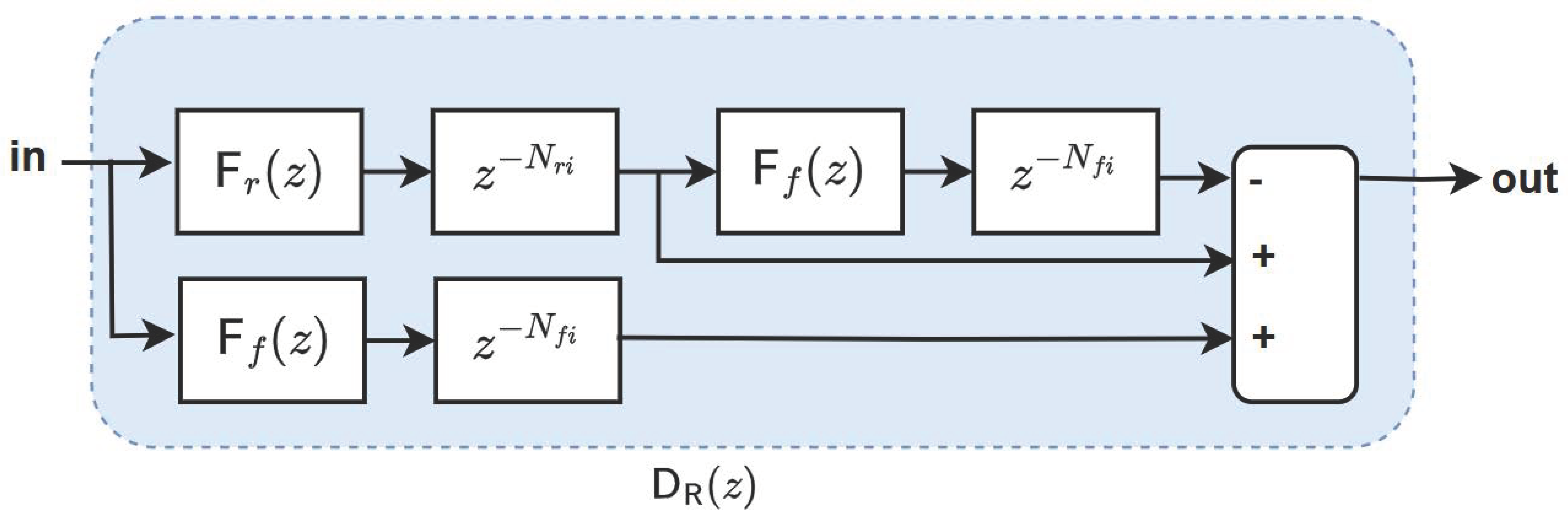 Fractalfract 09 00041 g003