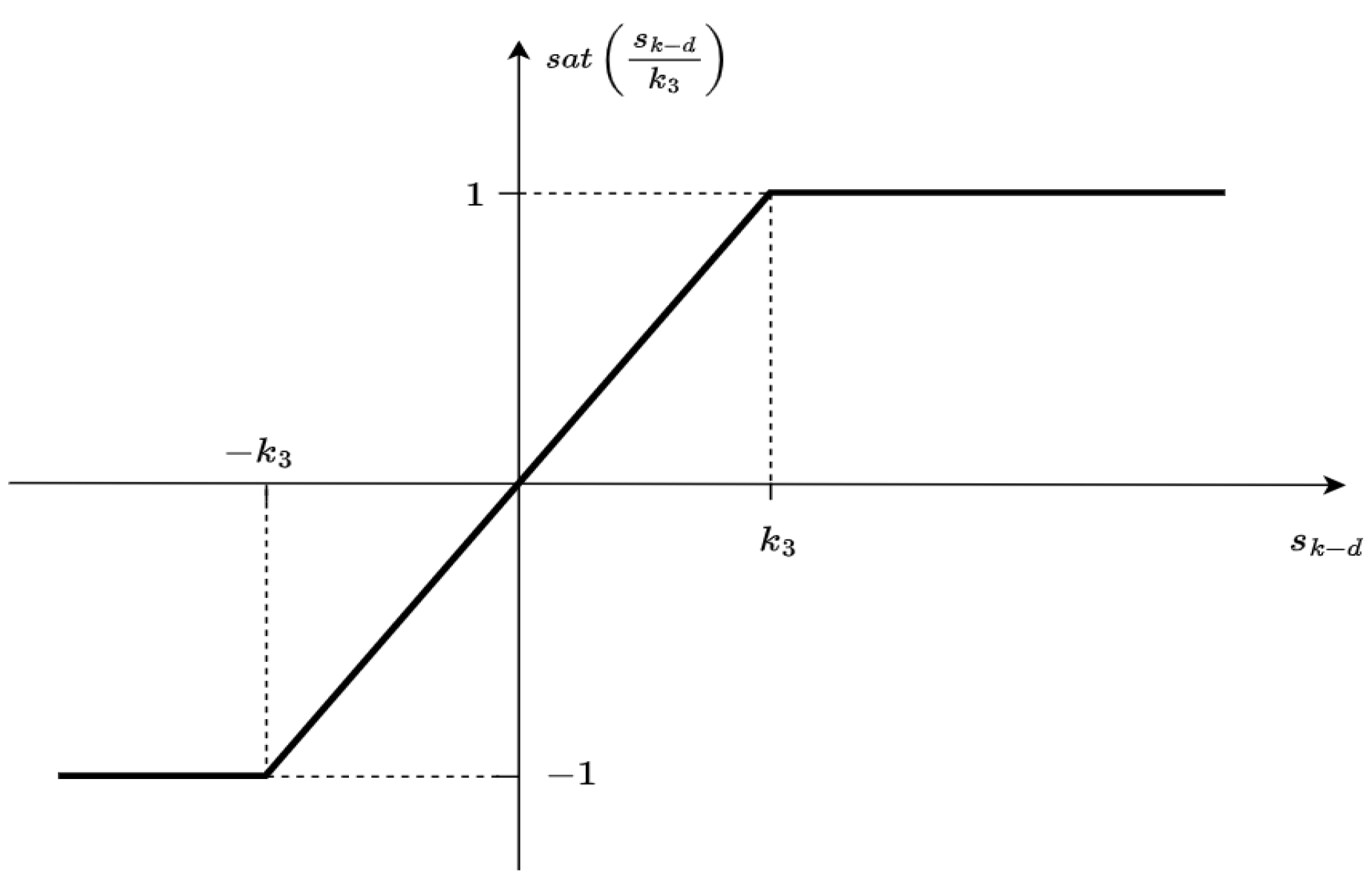 Fractalfract 09 00041 g004