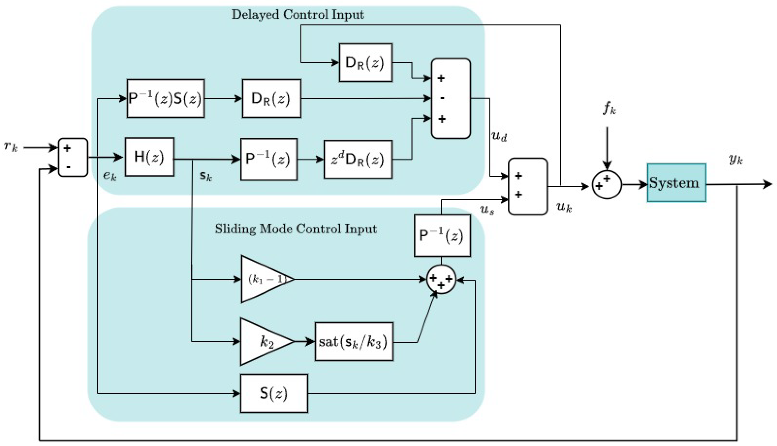 Fractalfract 09 00041 g005