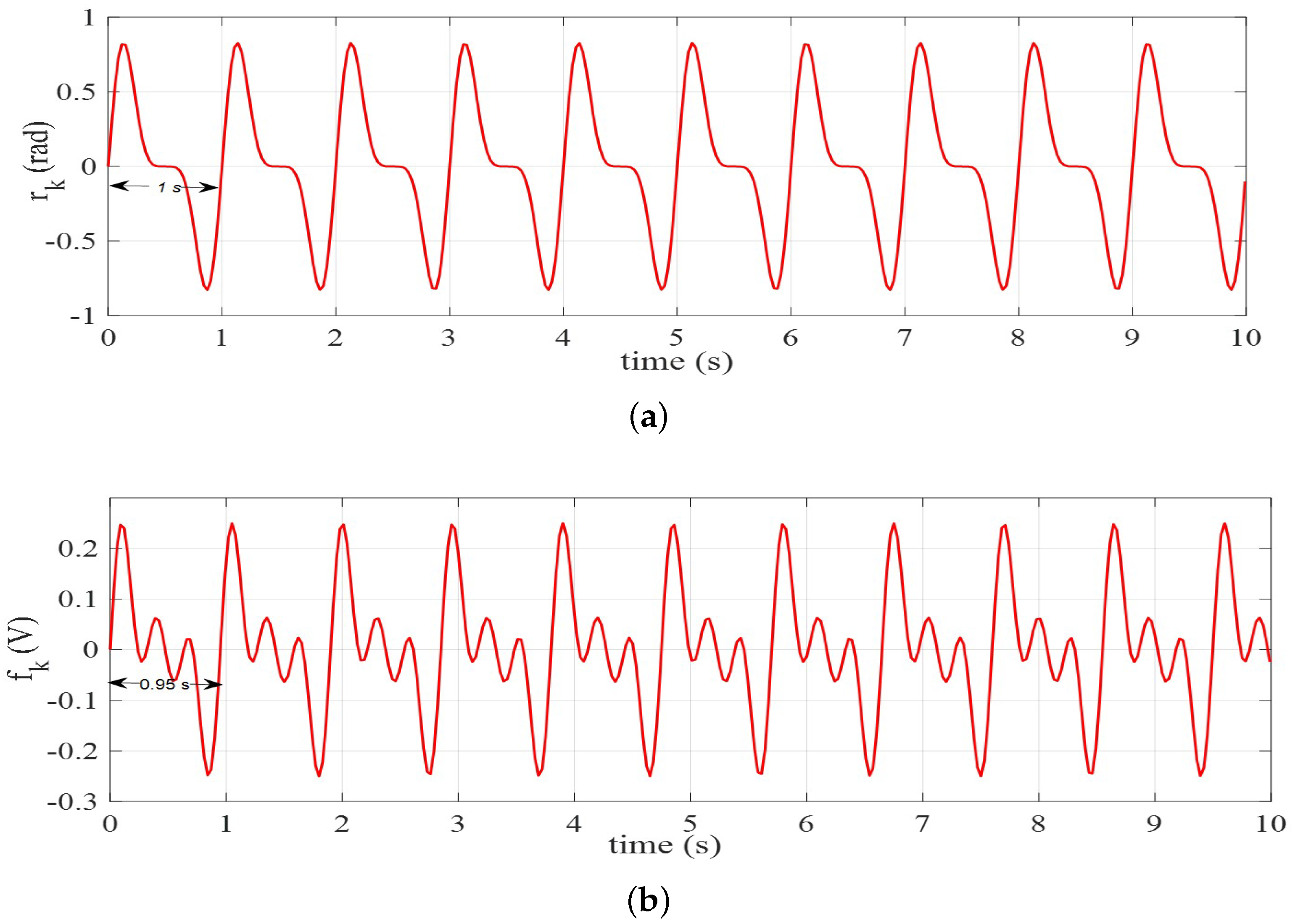 Fractalfract 09 00041 g006