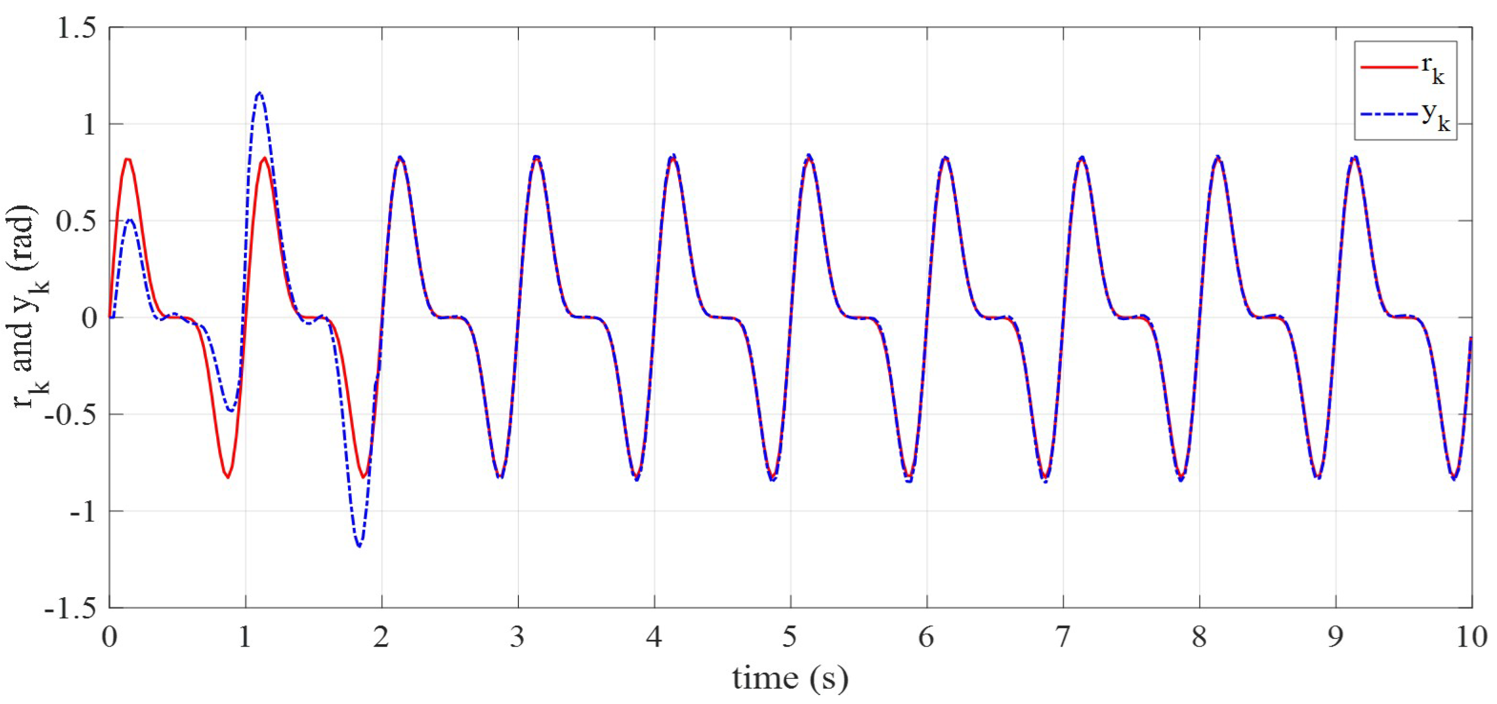 Fractalfract 09 00041 g010