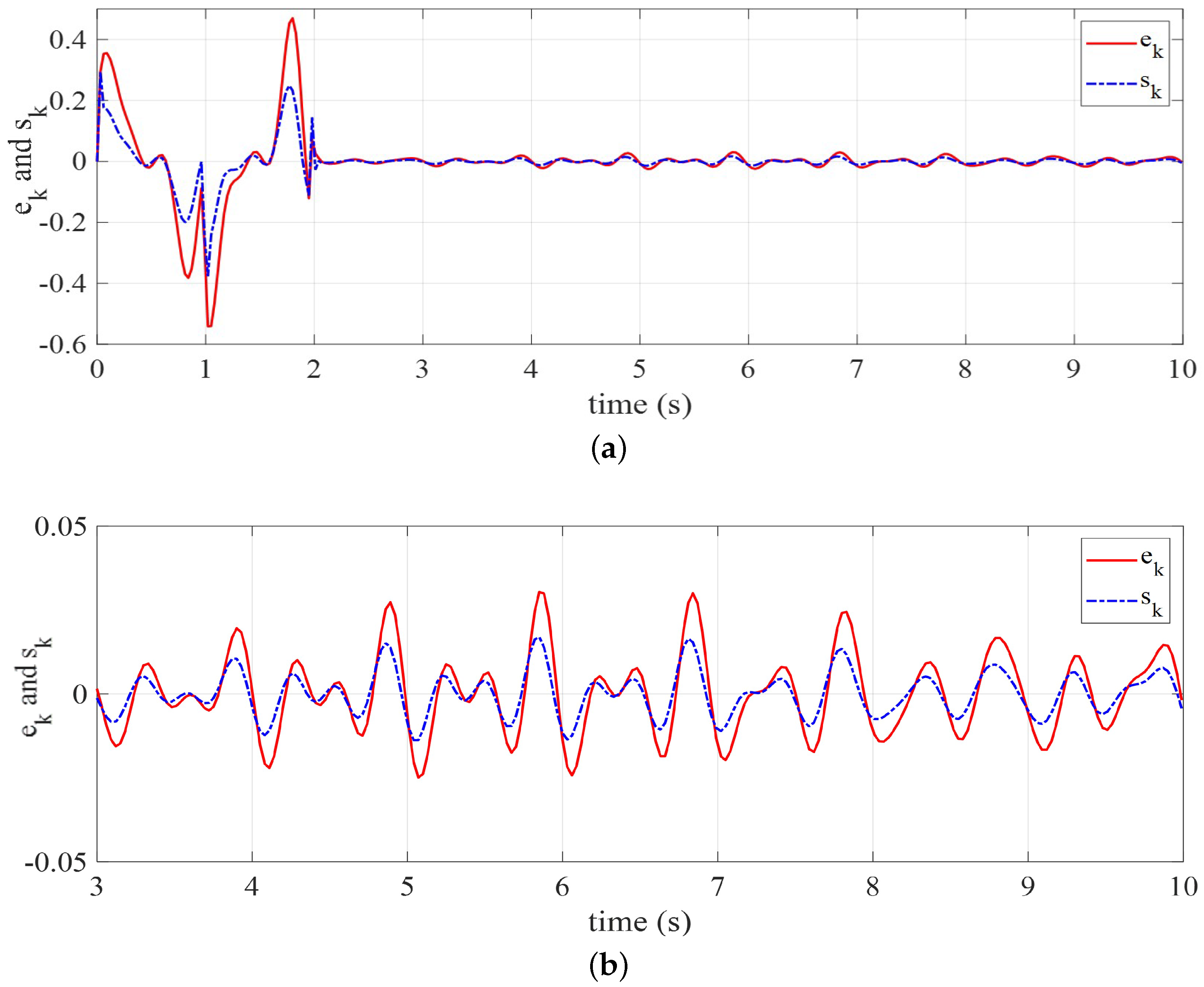 Fractalfract 09 00041 g011