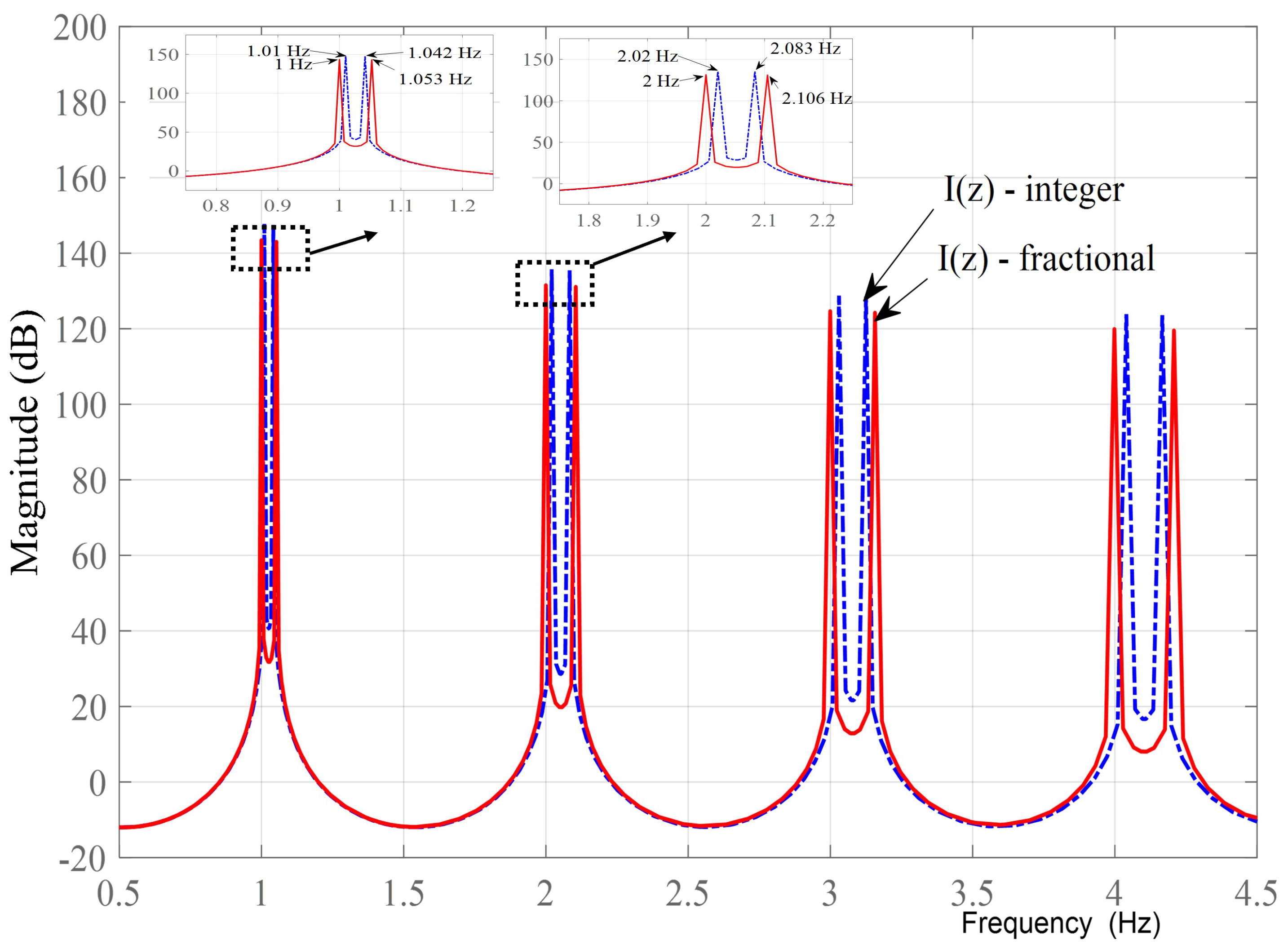 Fractalfract 09 00041 g012