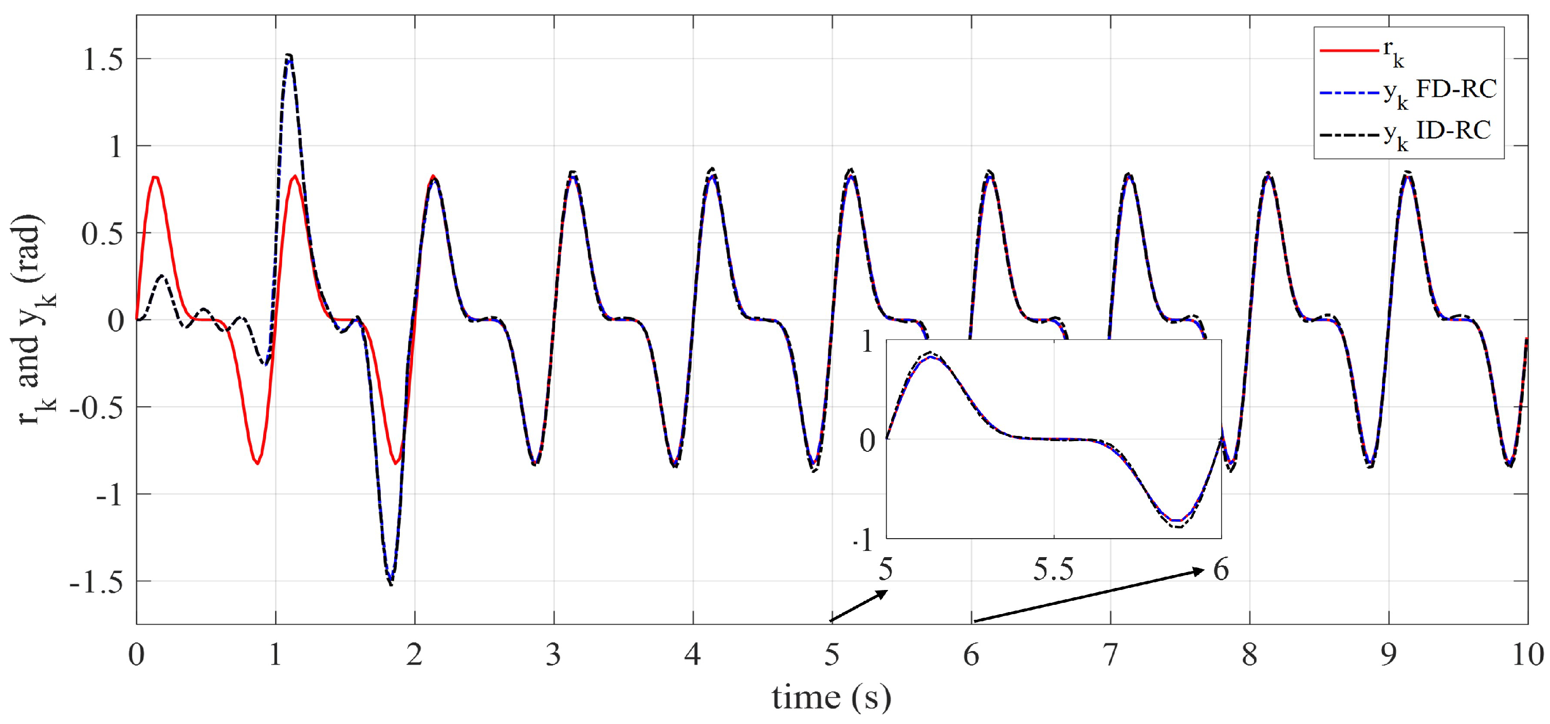 Fractalfract 09 00041 g013