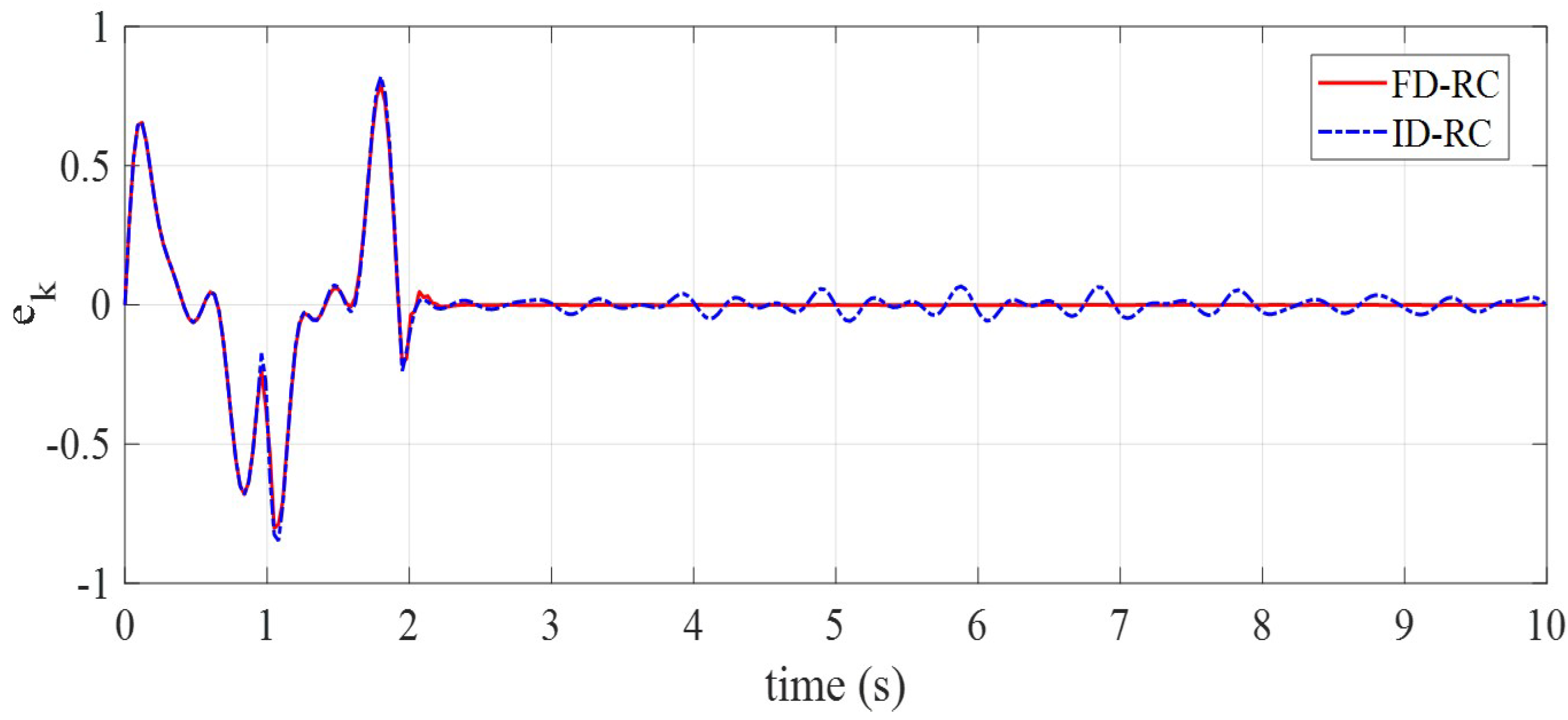Fractalfract 09 00041 g014