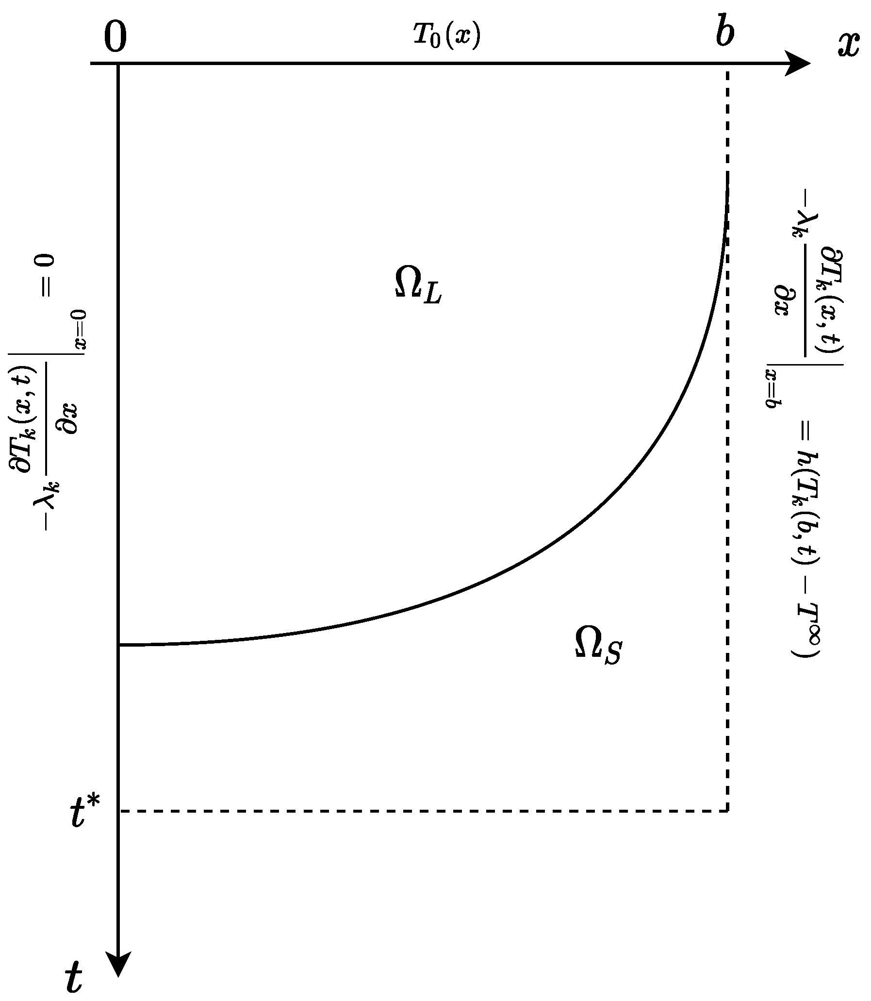 Fractalfract 09 00043 g001 Fractalfract 09 00043 g001