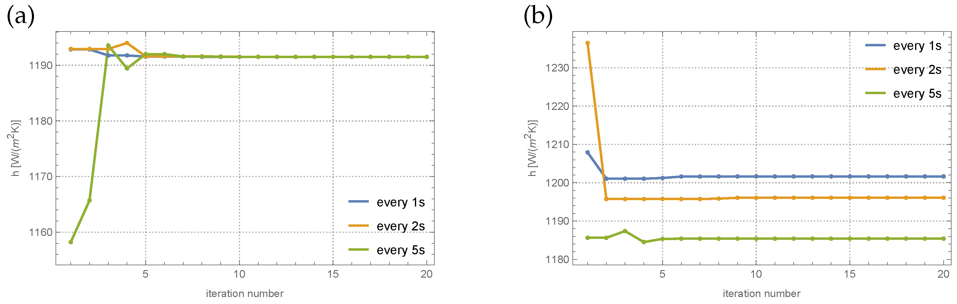 Fractalfract 09 00043 g003 Fractalfract 09 00043 g003