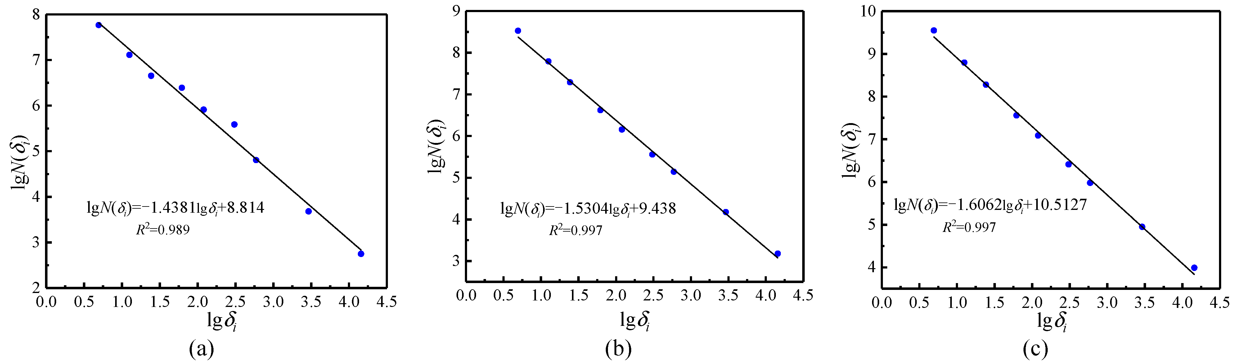 Fractalfract 09 00044 g009