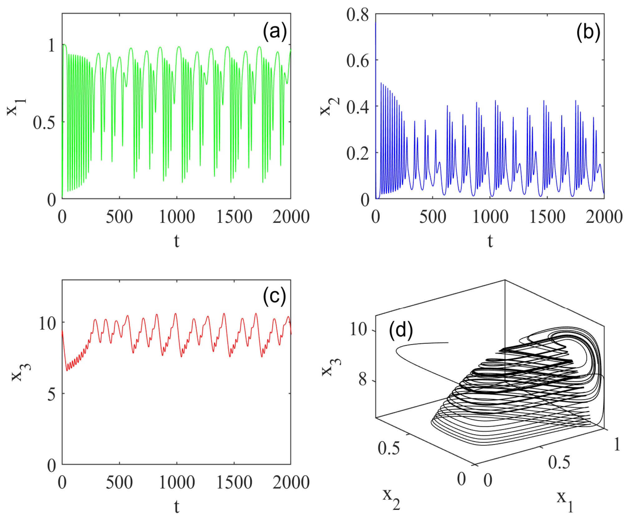 Fractalfract 09 00045 g001