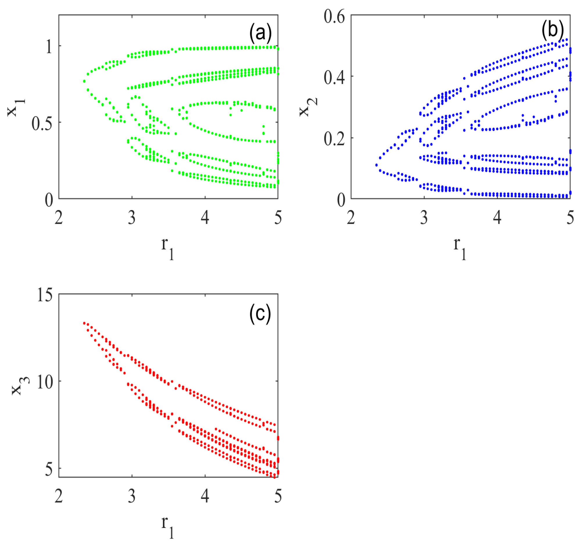 Fractalfract 09 00045 g004