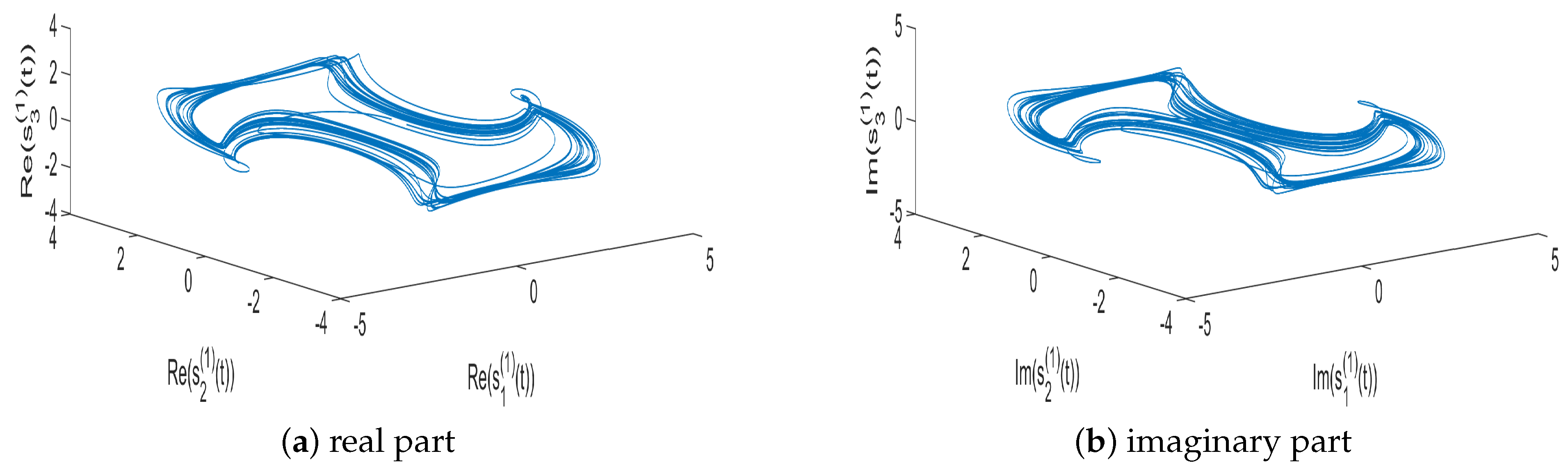 Fractalfract 09 00047 g002