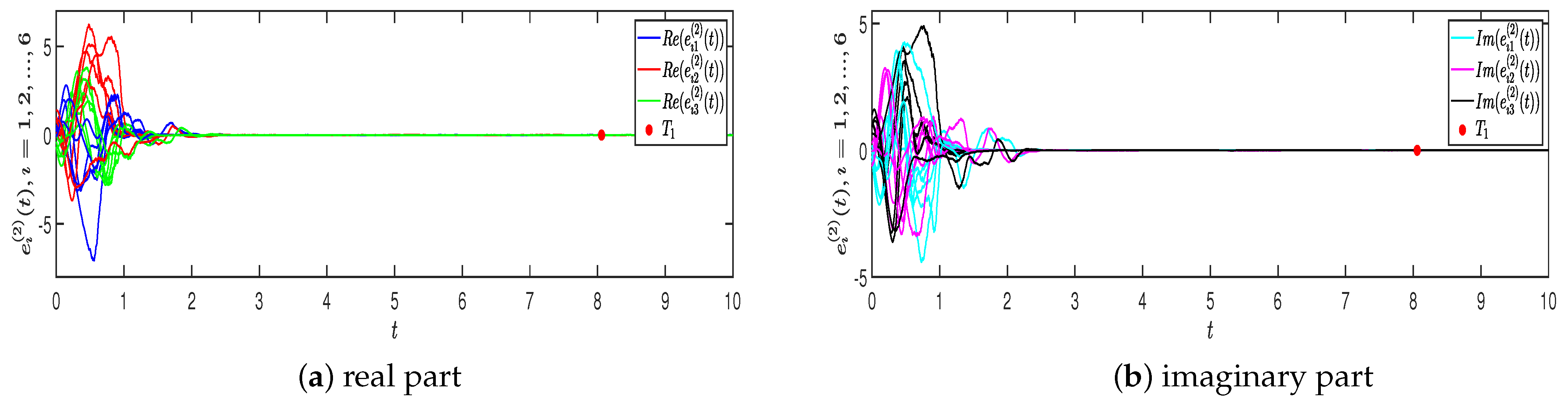 Fractalfract 09 00047 g006