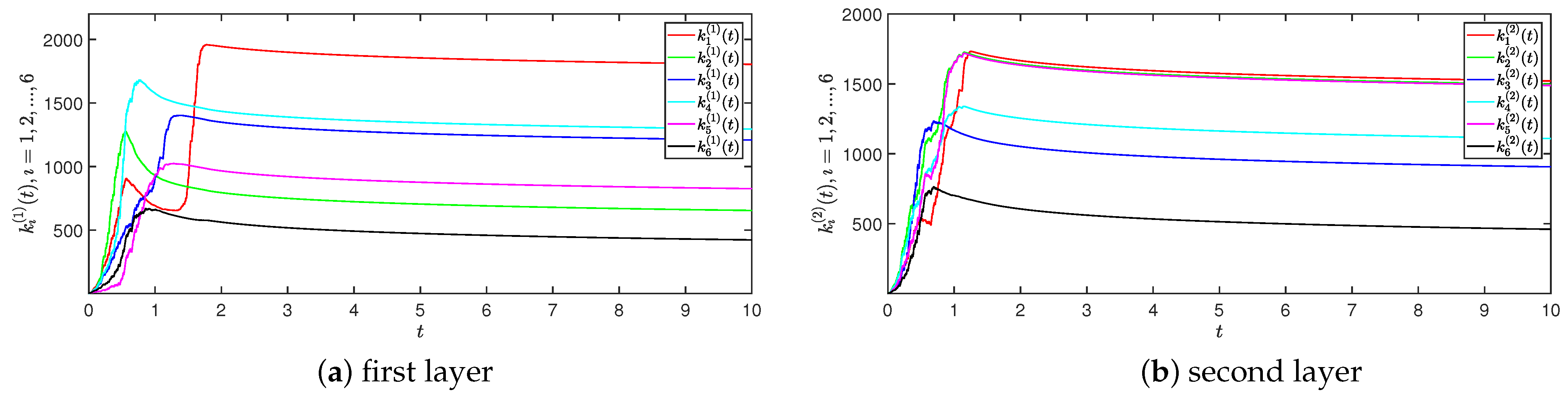 Fractalfract 09 00047 g007