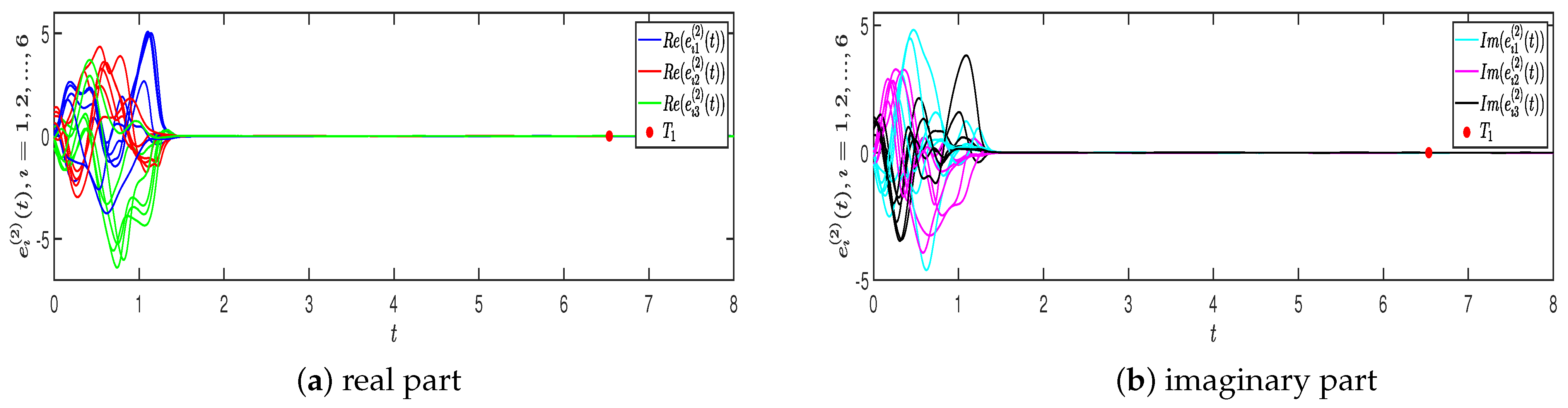 Fractalfract 09 00047 g010