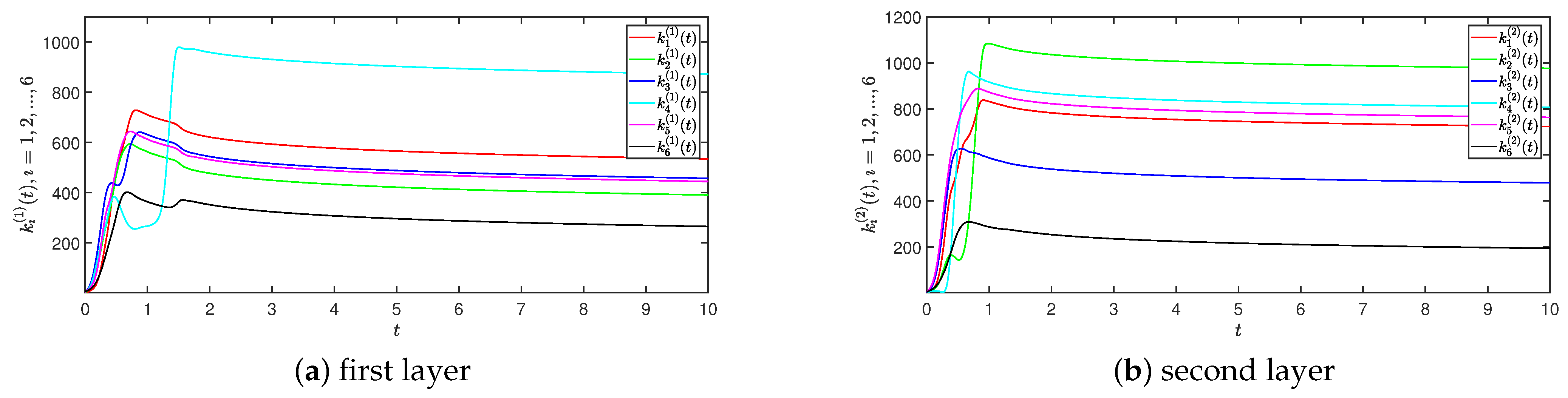 Fractalfract 09 00047 g011
