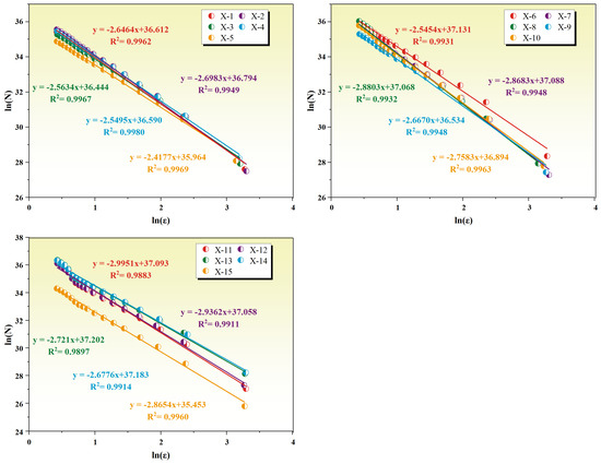 Pore Structure and Its Fractal Dimension: A Case Study of