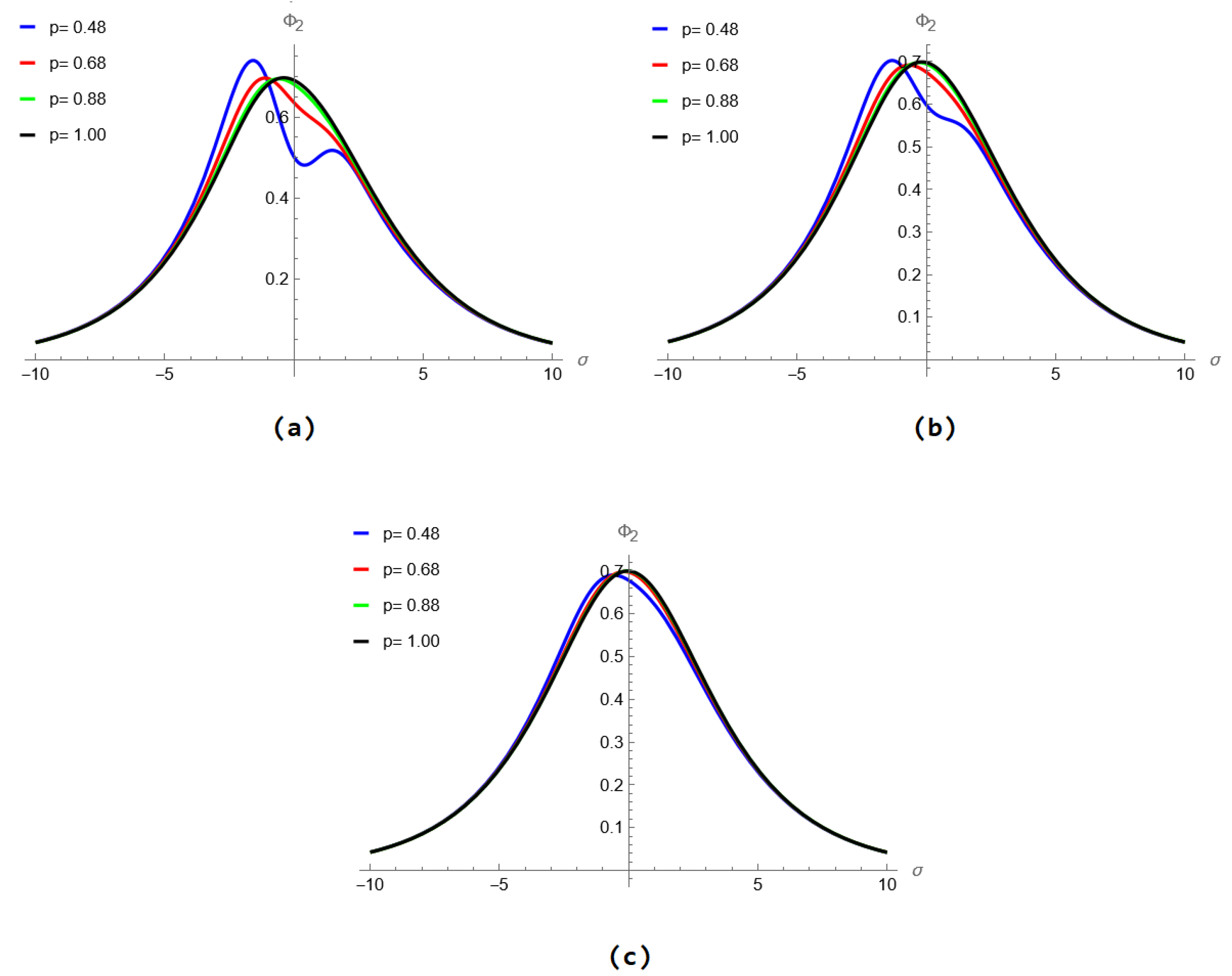 Fractalfract 09 00050 g008