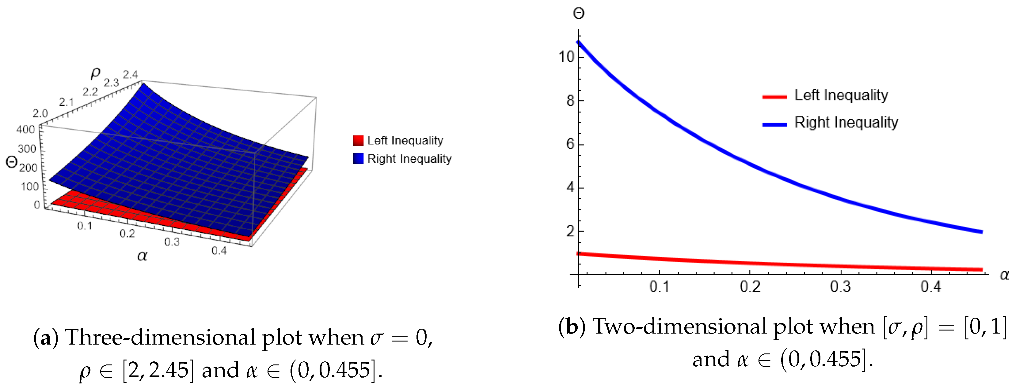 Fractalfract 09 00052 g002