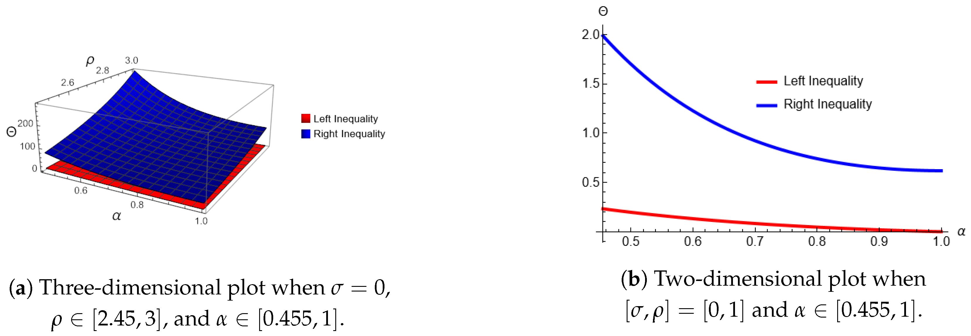 Fractalfract 09 00052 g003