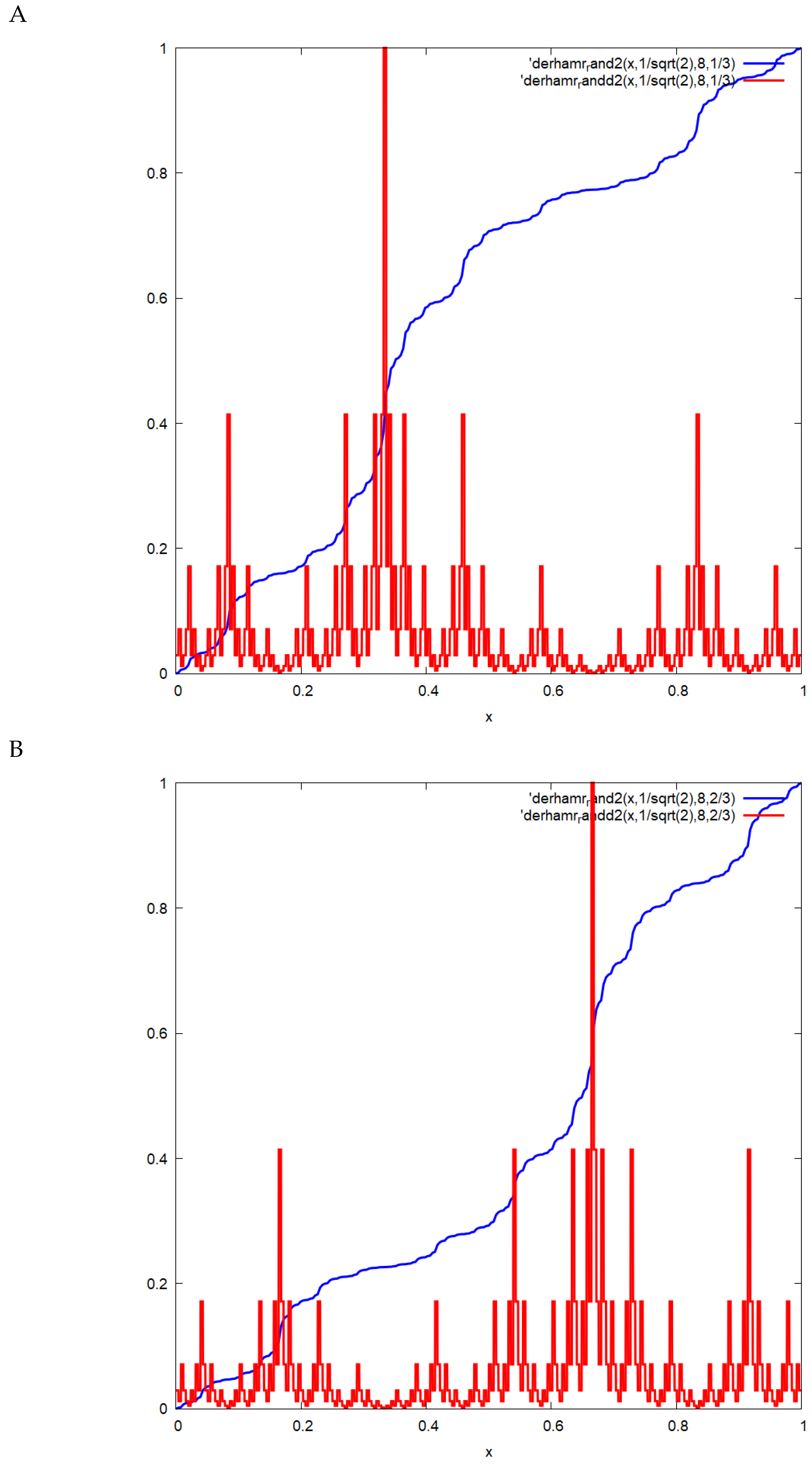 Fractalfract 09 00053 g001