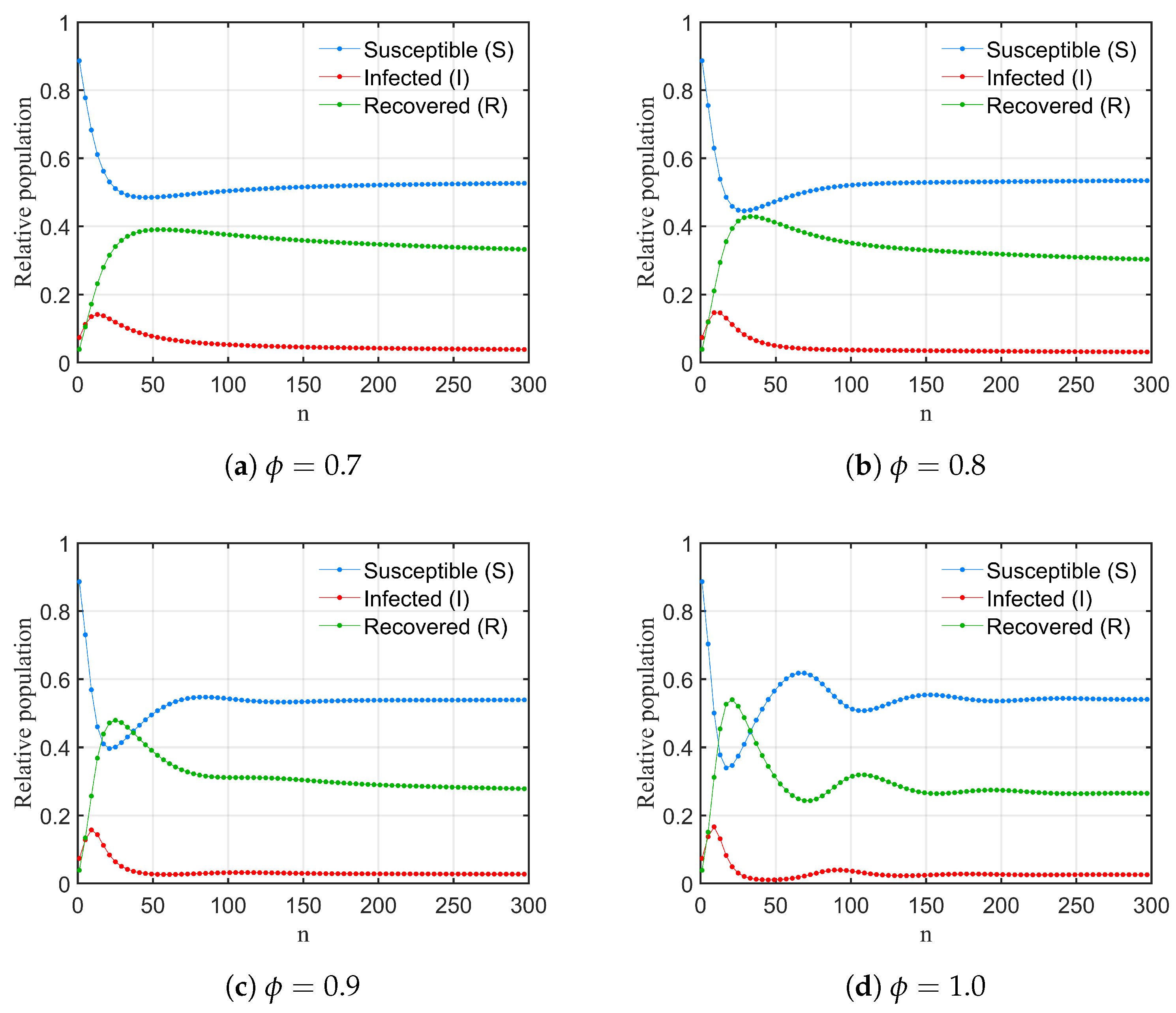 Fractalfract 09 00055 g006