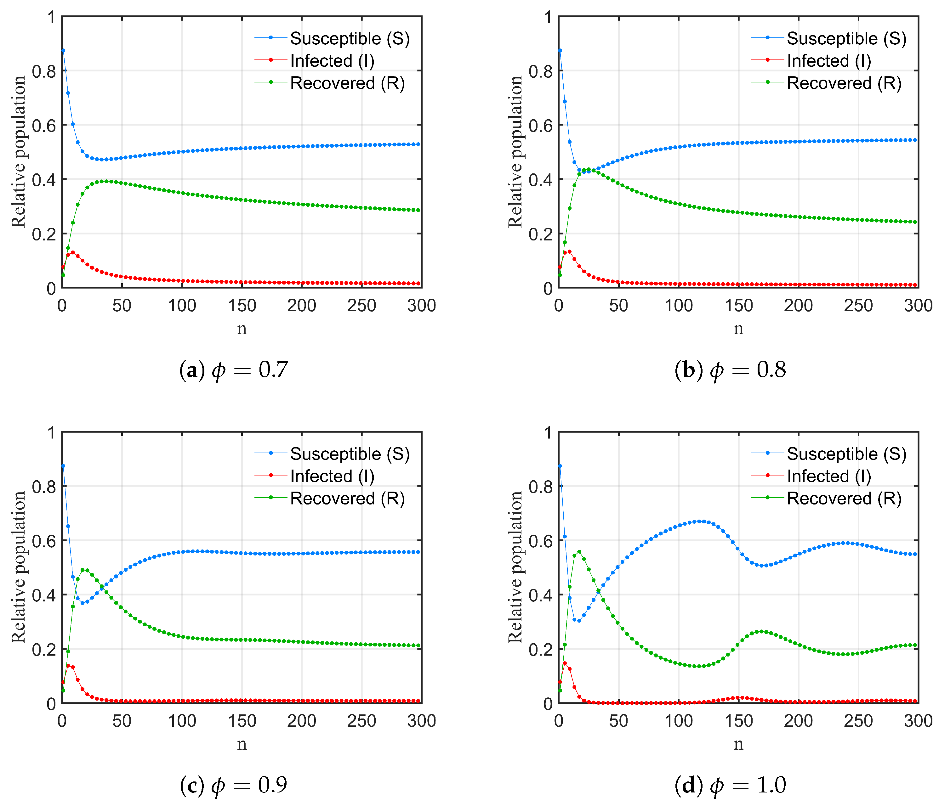 Fractalfract 09 00055 g008