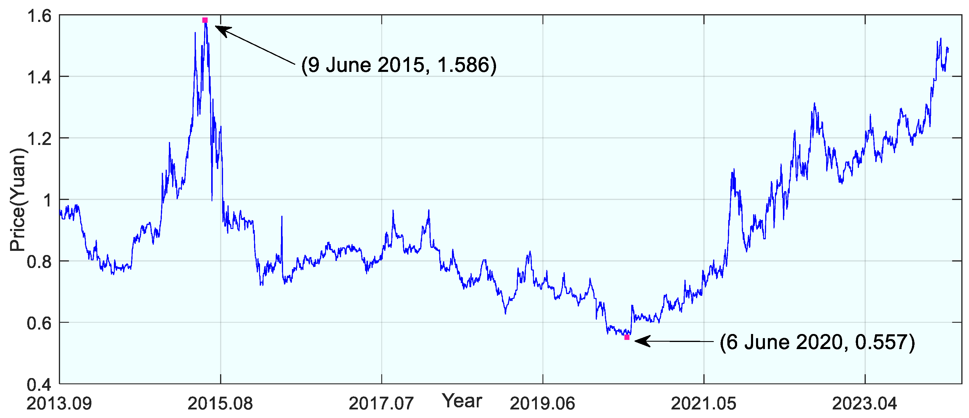 Fractalfract 09 00057 g002