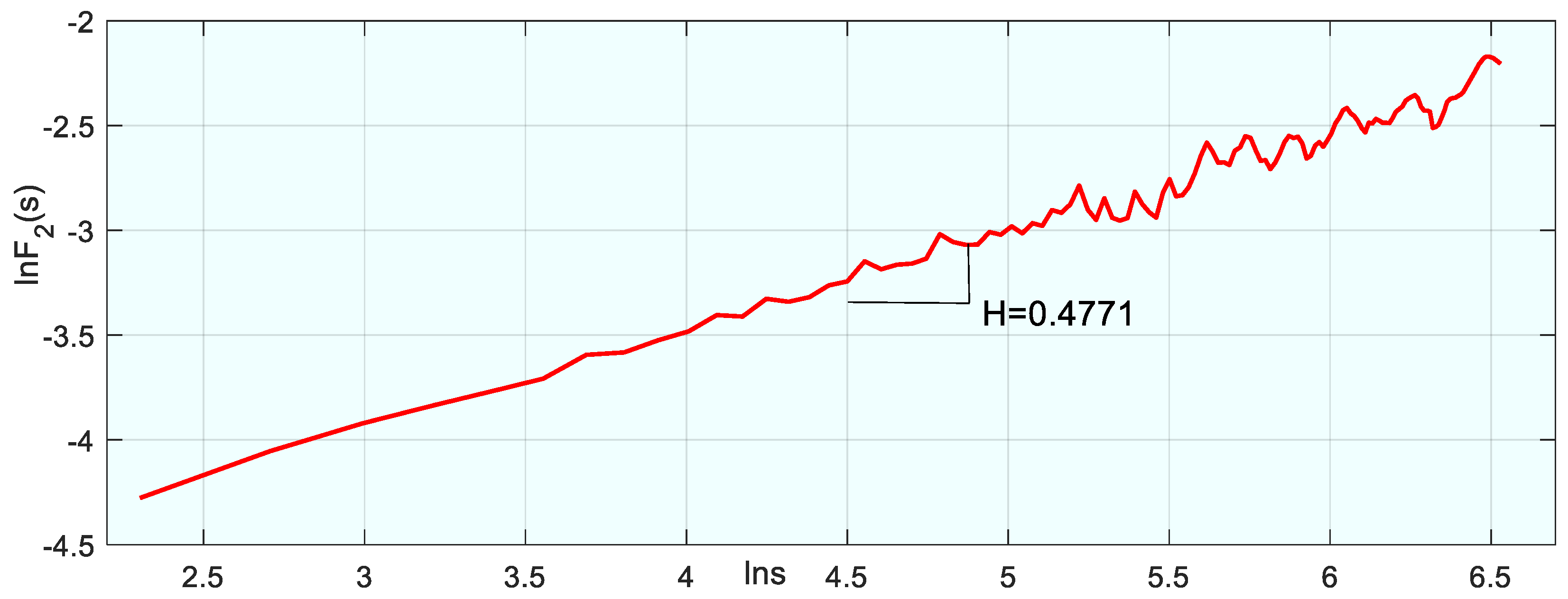 Fractalfract 09 00057 g004