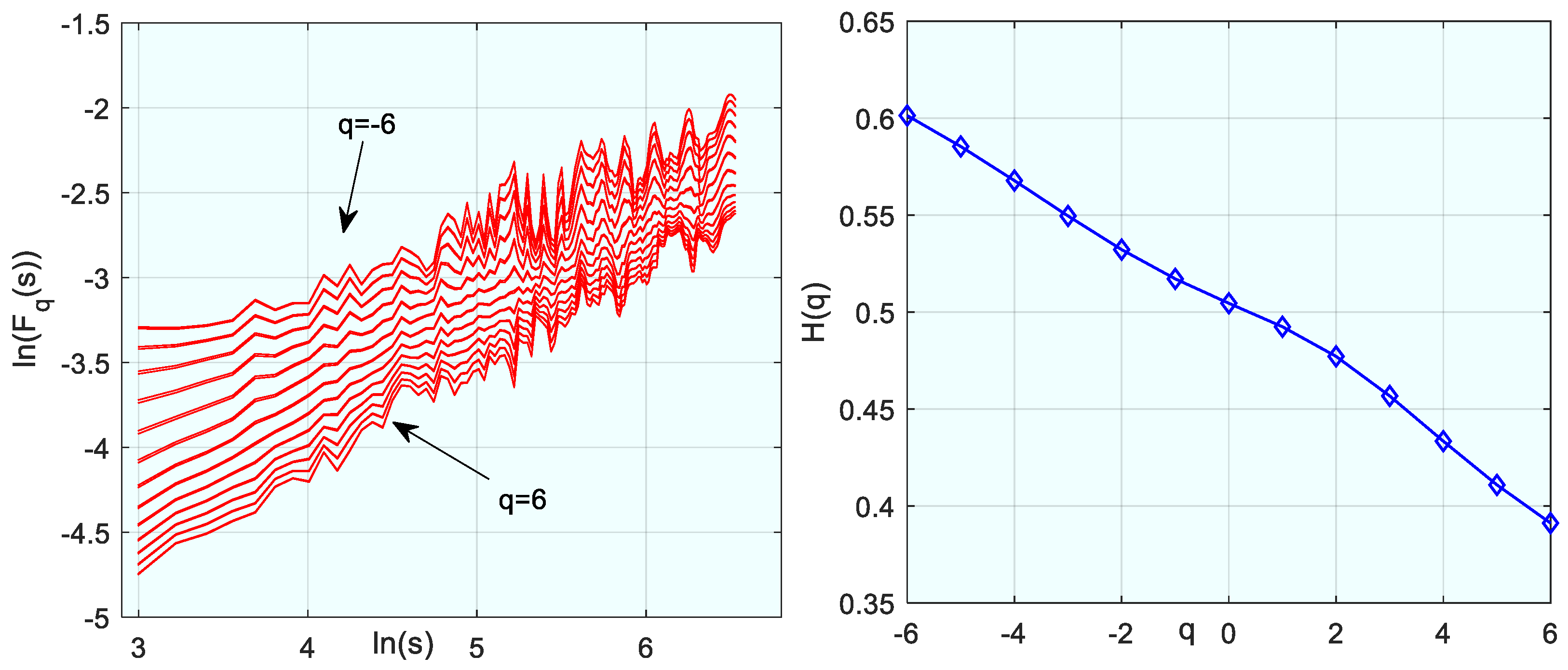 Fractalfract 09 00057 g005