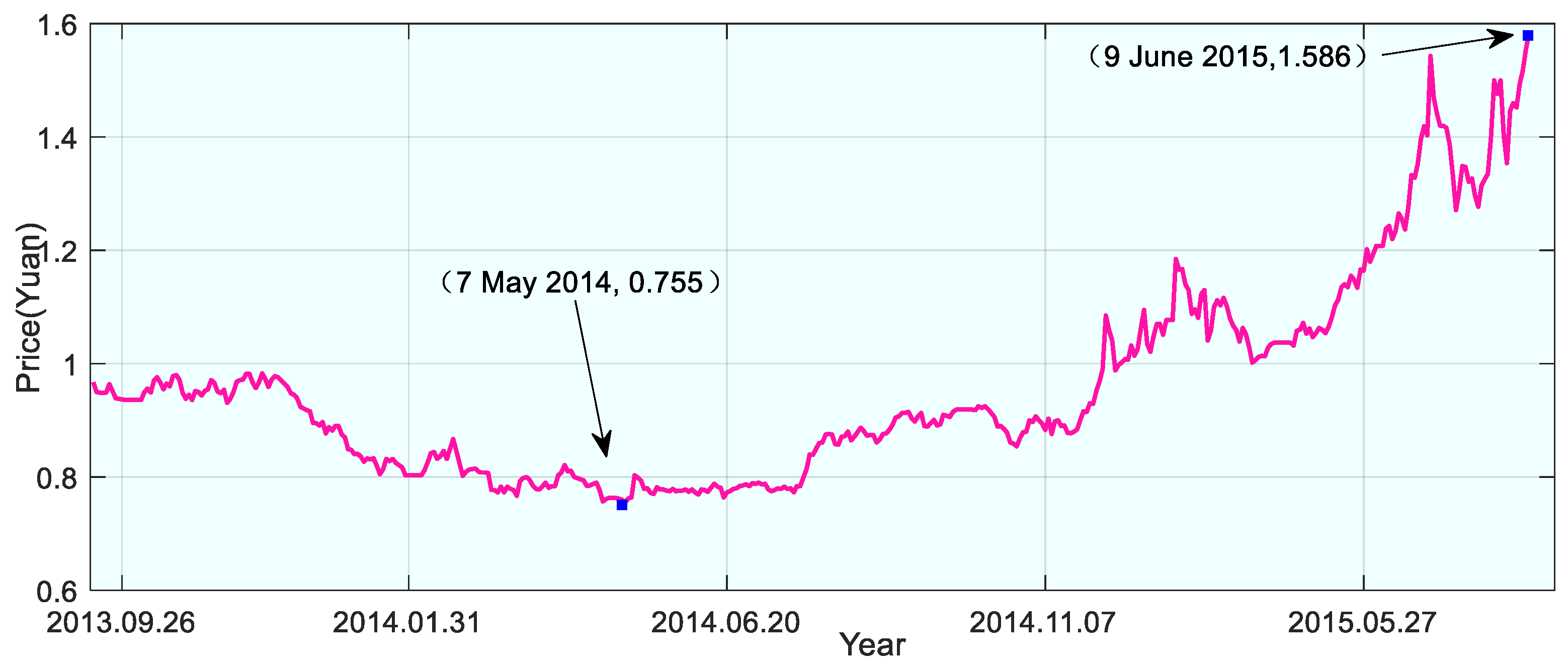 Fractalfract 09 00057 g007
