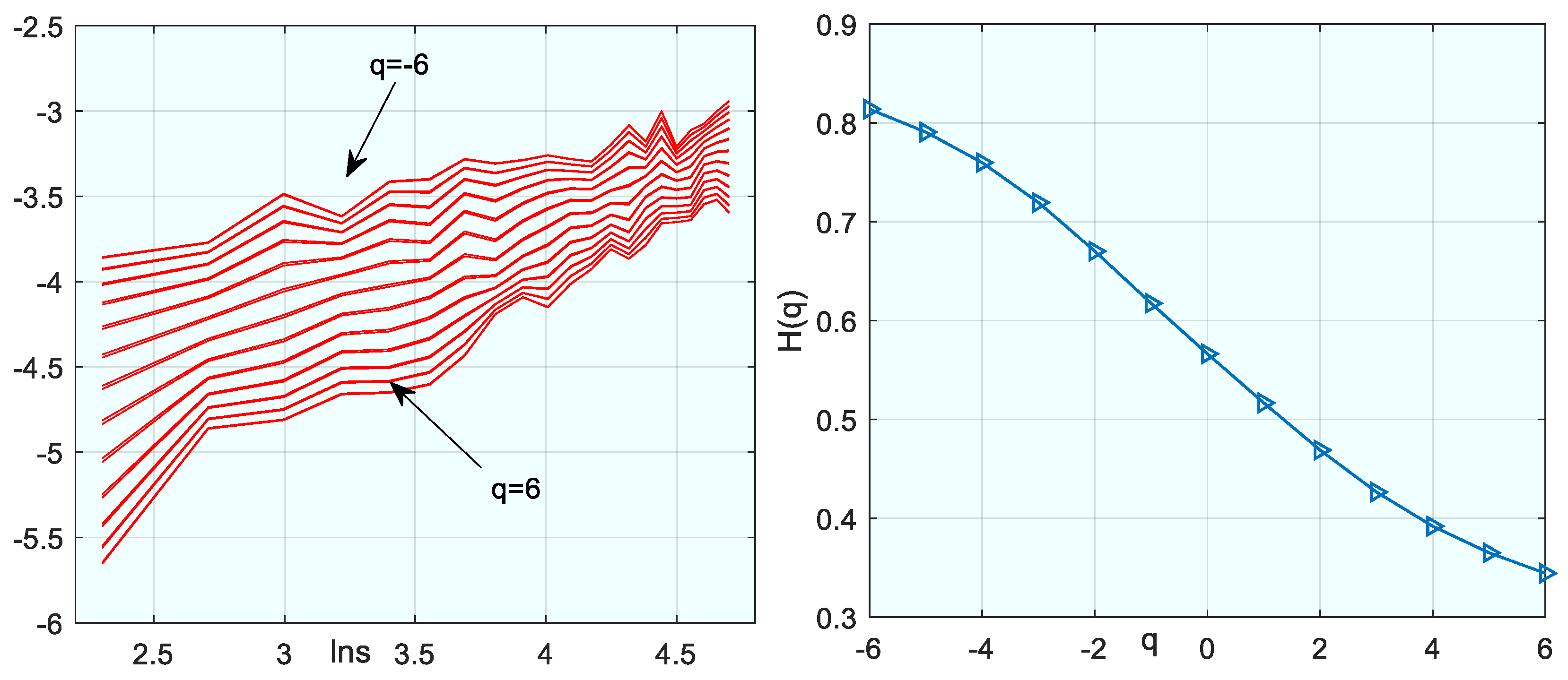 Fractalfract 09 00057 g009