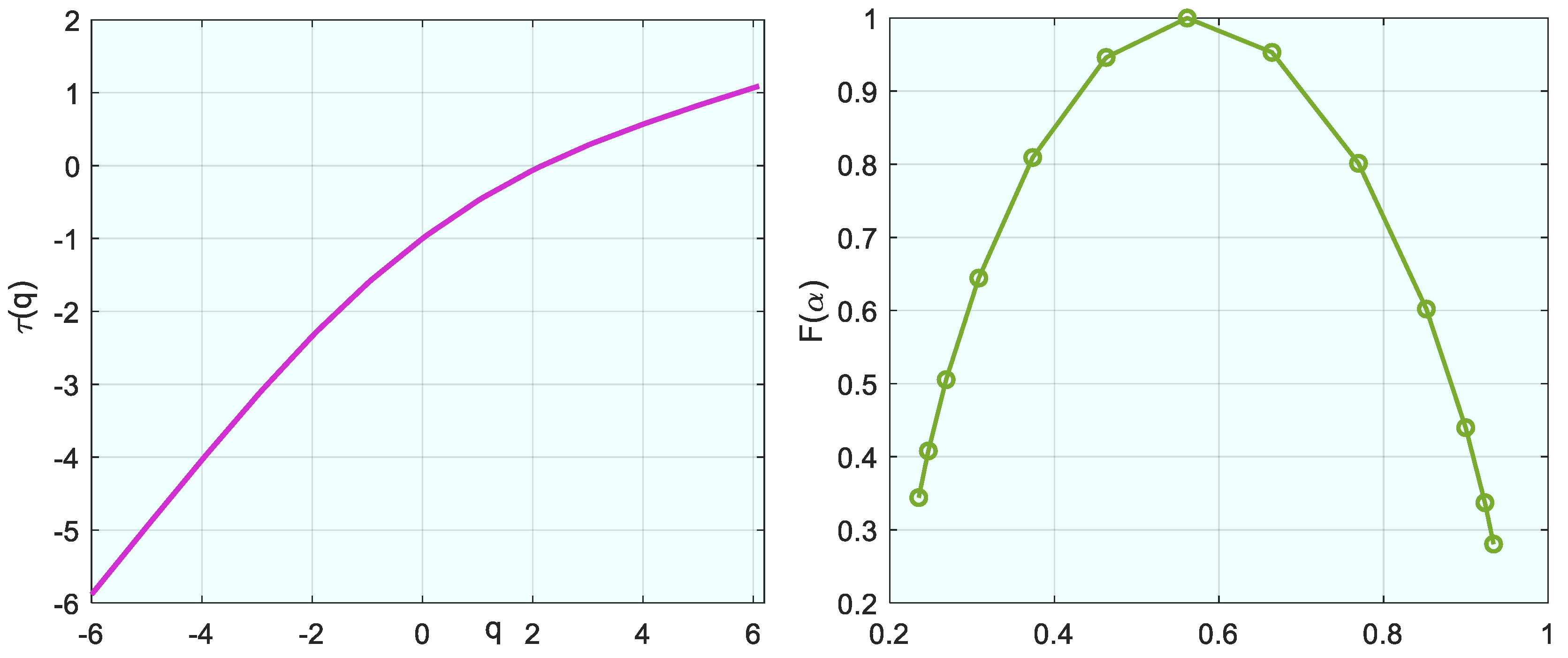 Fractalfract 09 00057 g010