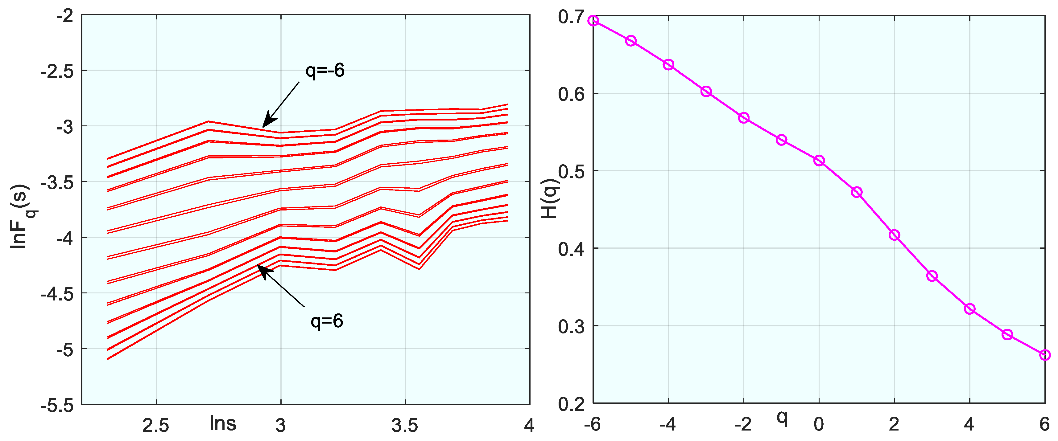 Fractalfract 09 00057 g013