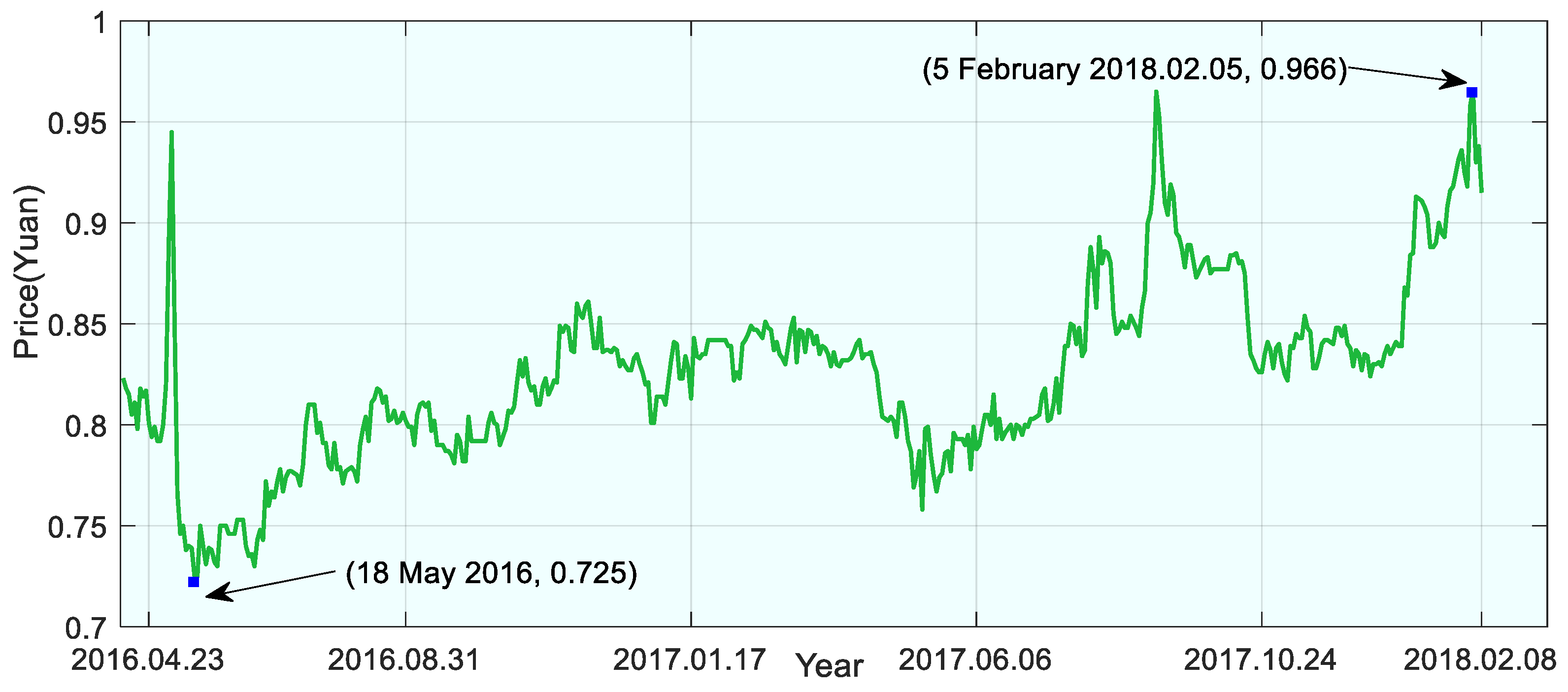 Fractalfract 09 00057 g015