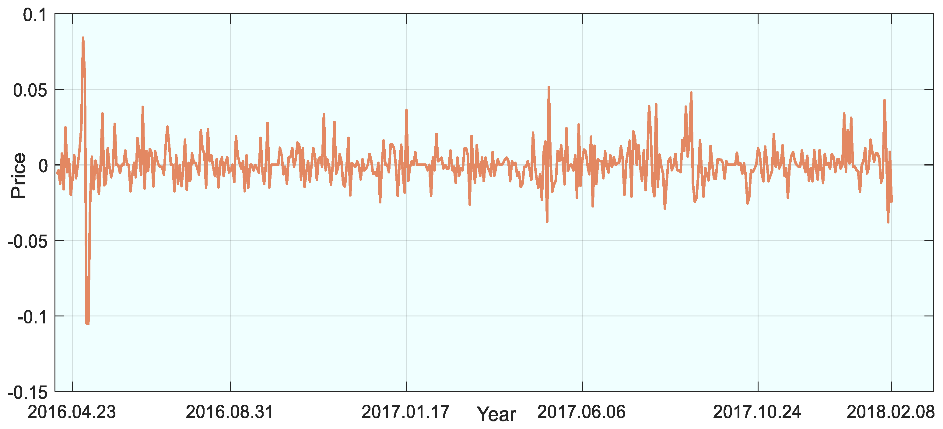 Fractalfract 09 00057 g016
