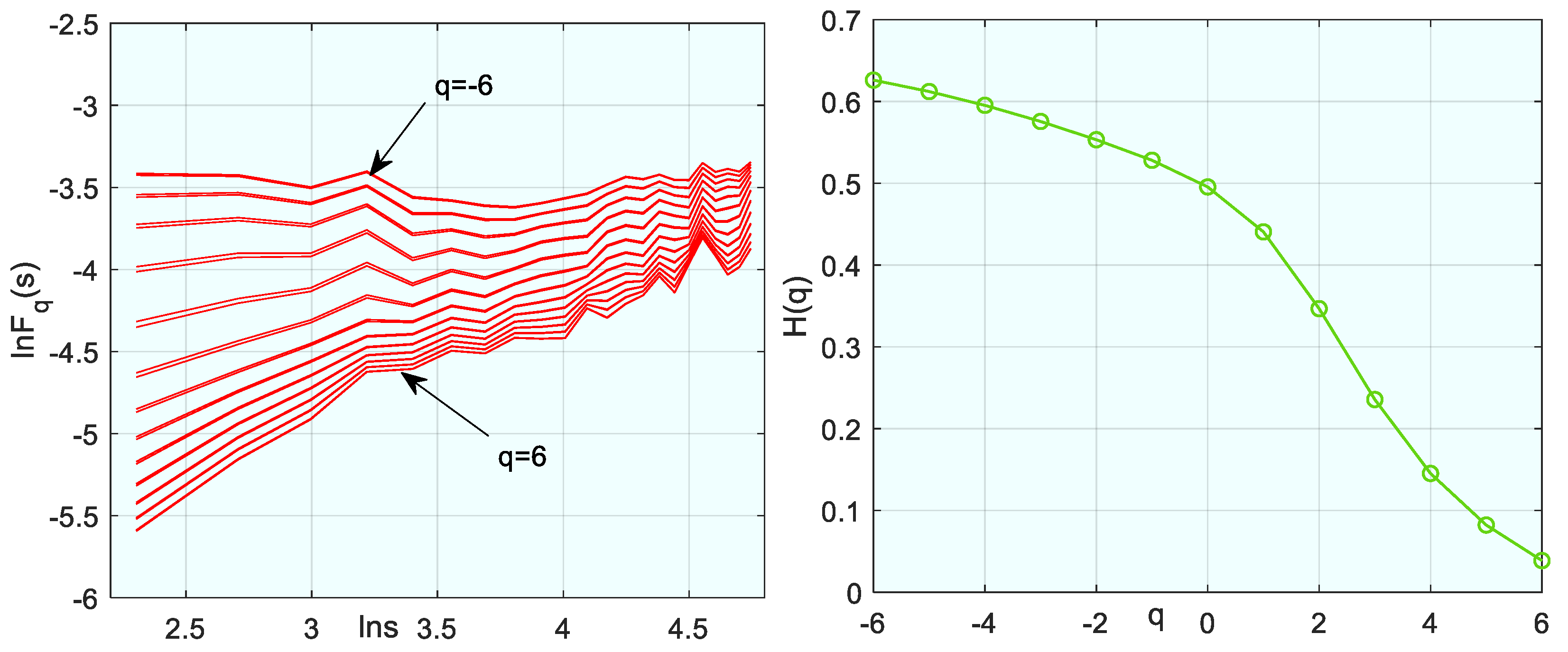 Fractalfract 09 00057 g017