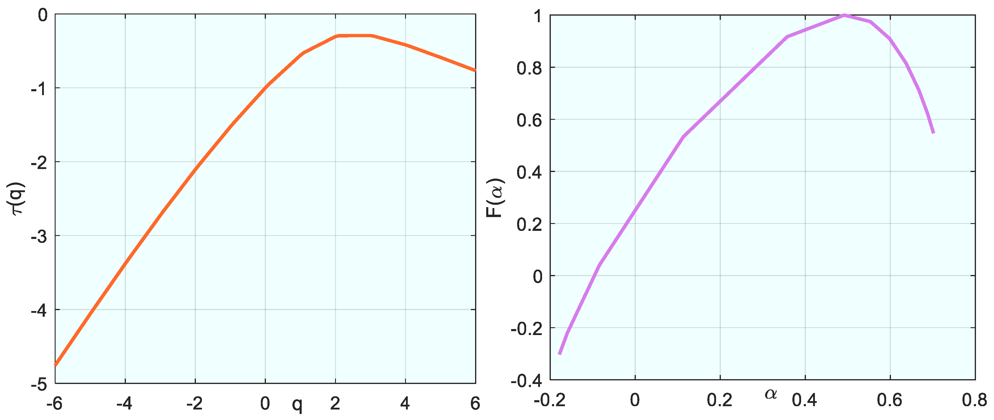 Fractalfract 09 00057 g018