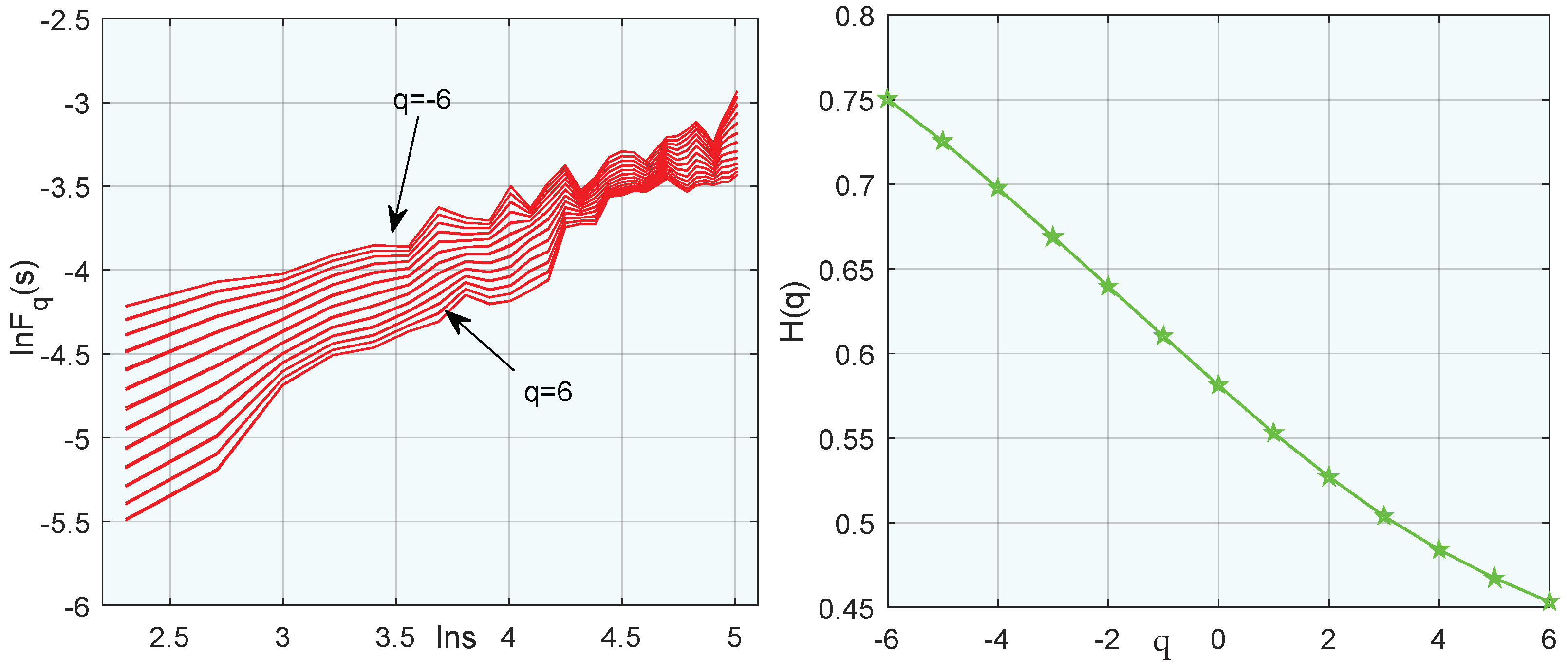 Fractalfract 09 00057 g021