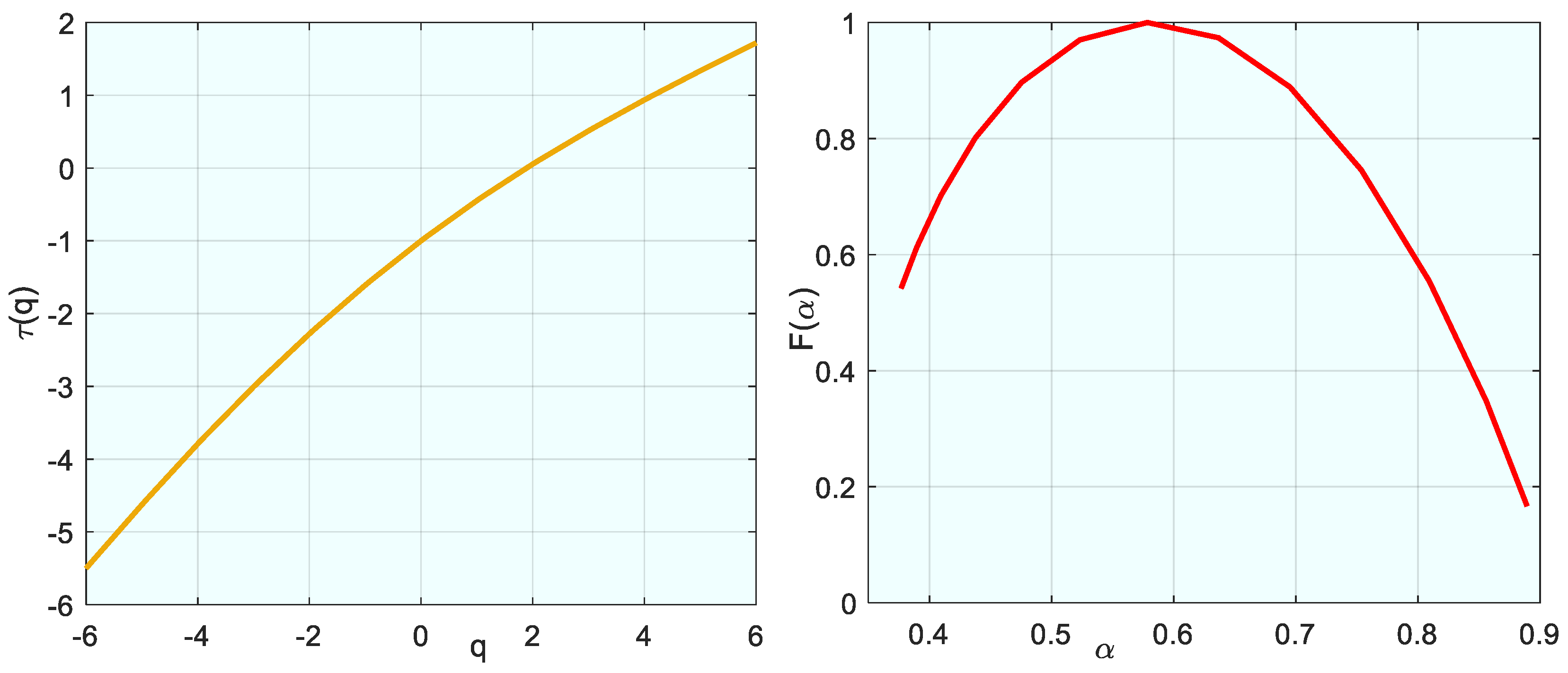 Fractalfract 09 00057 g022