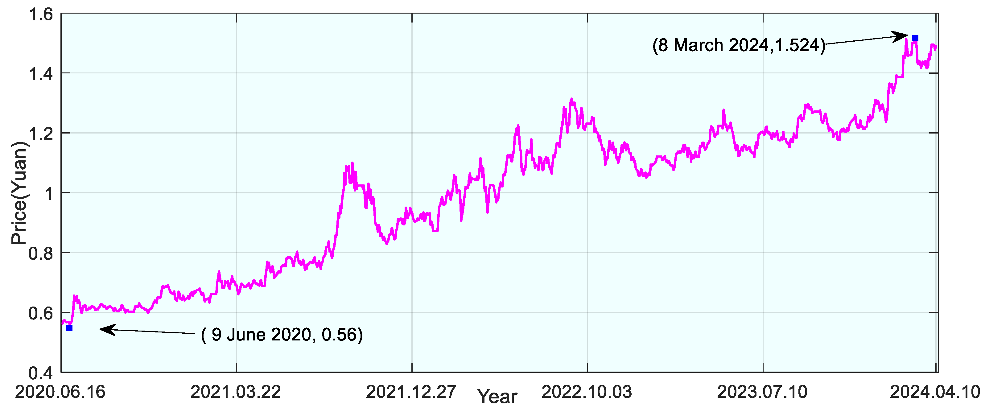 Fractalfract 09 00057 g023