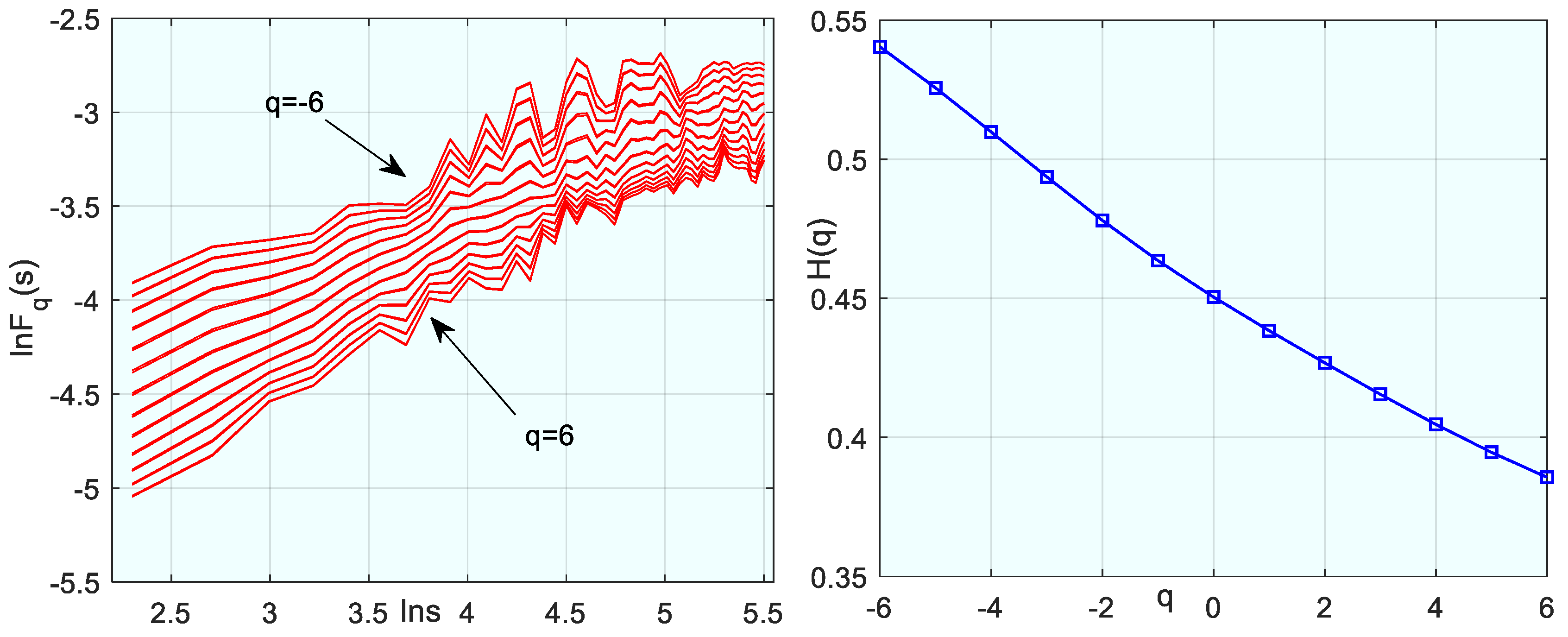 Fractalfract 09 00057 g025