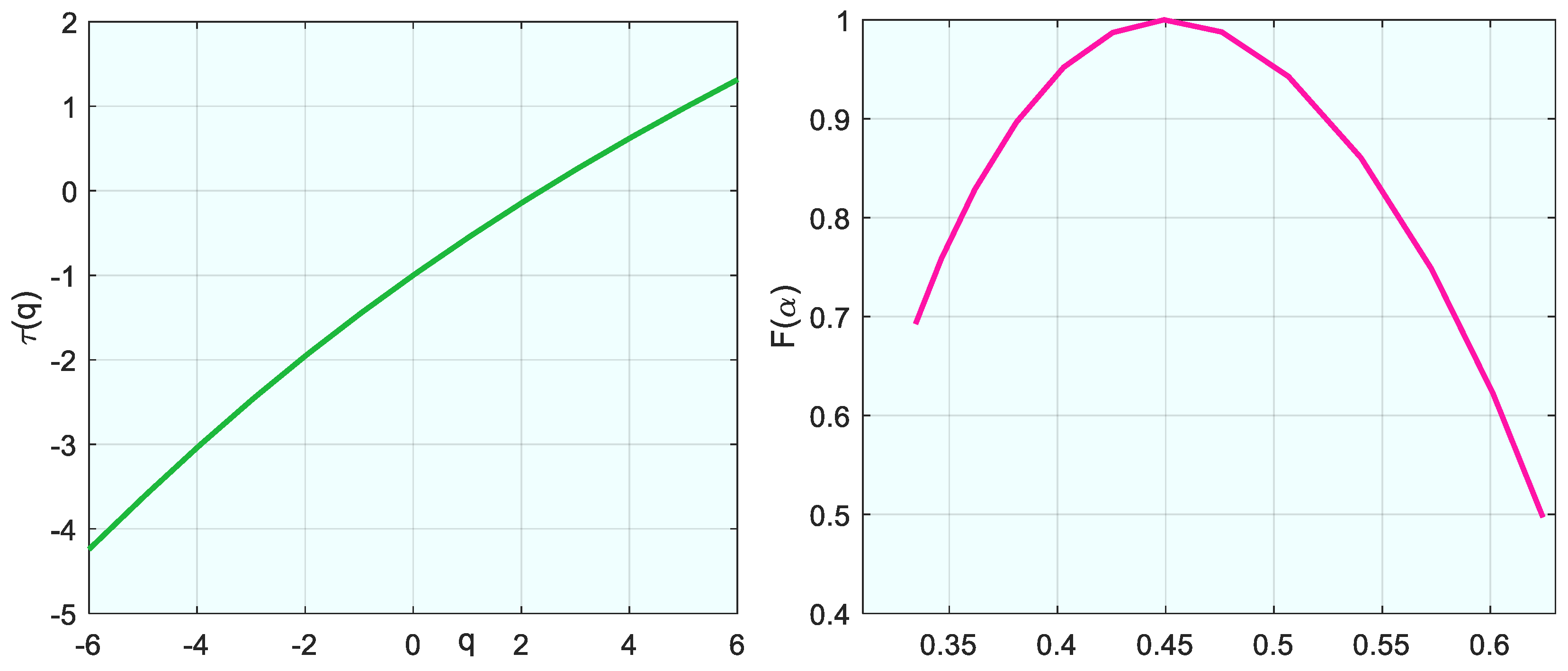 Fractalfract 09 00057 g026