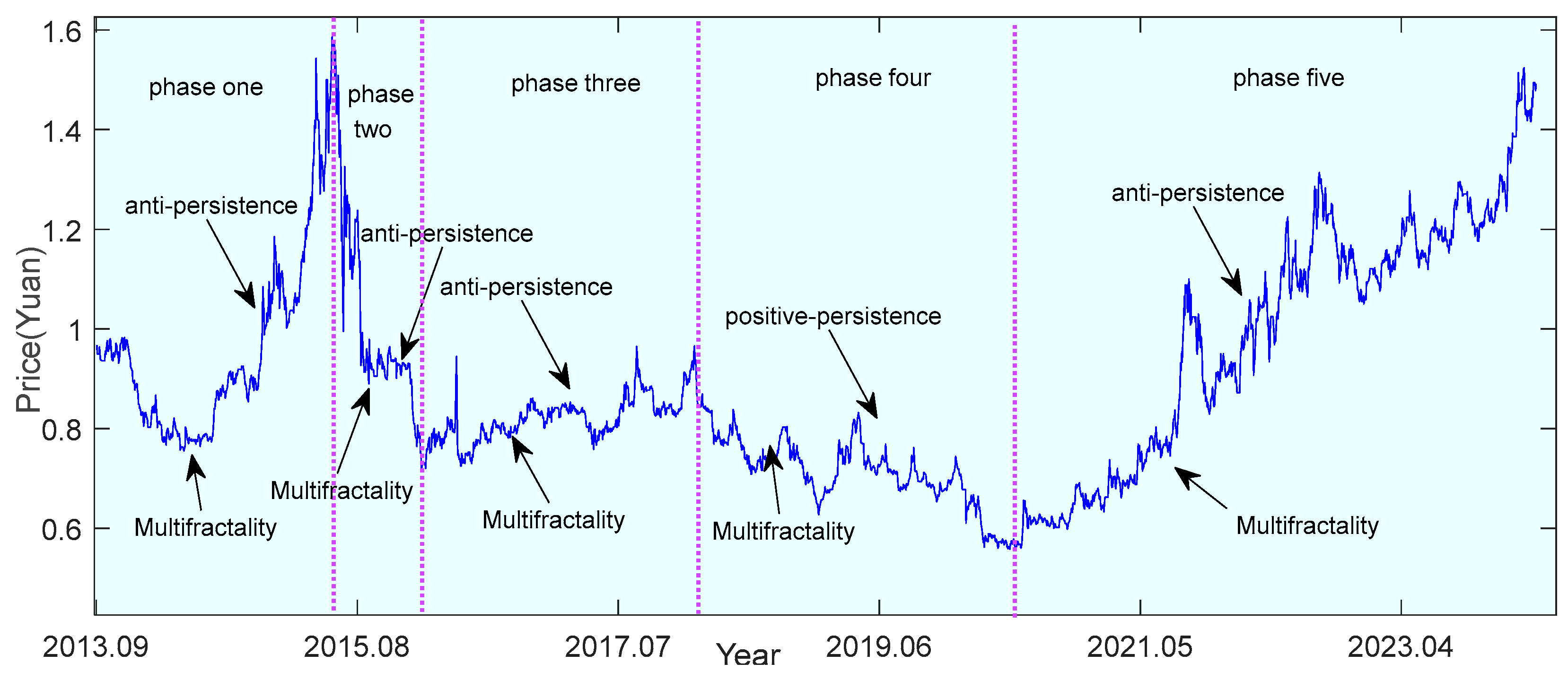 Fractalfract 09 00057 g027