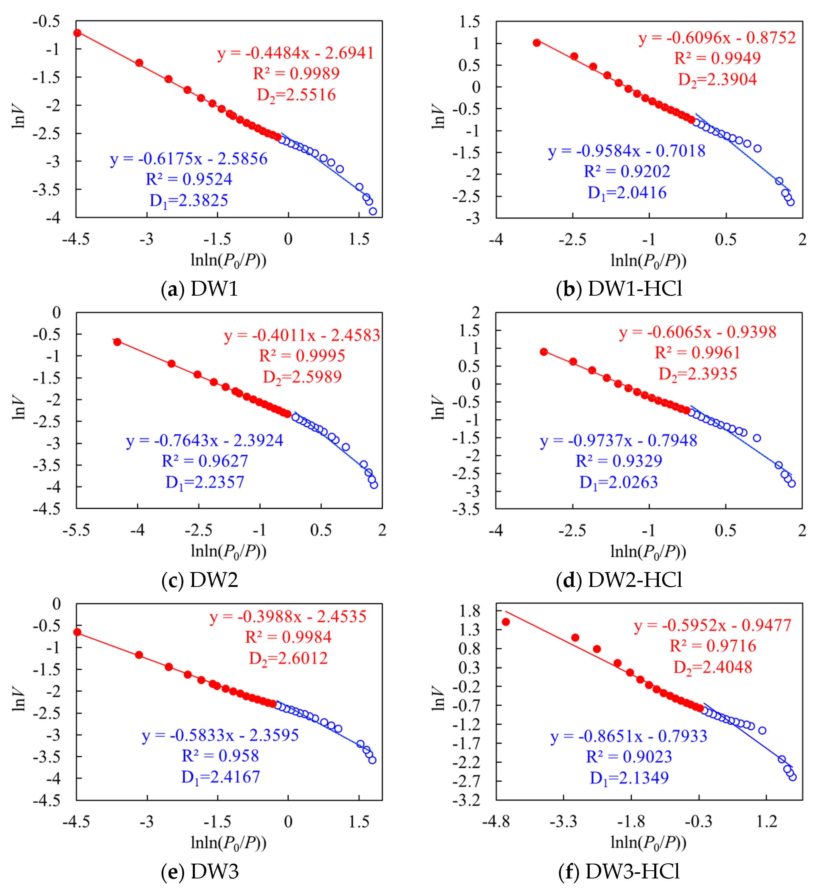 Fractalfract 09 00062 g003
