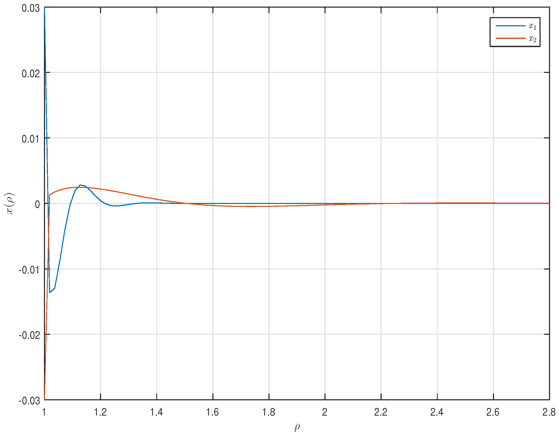 Fractalfract 09 00063 g001