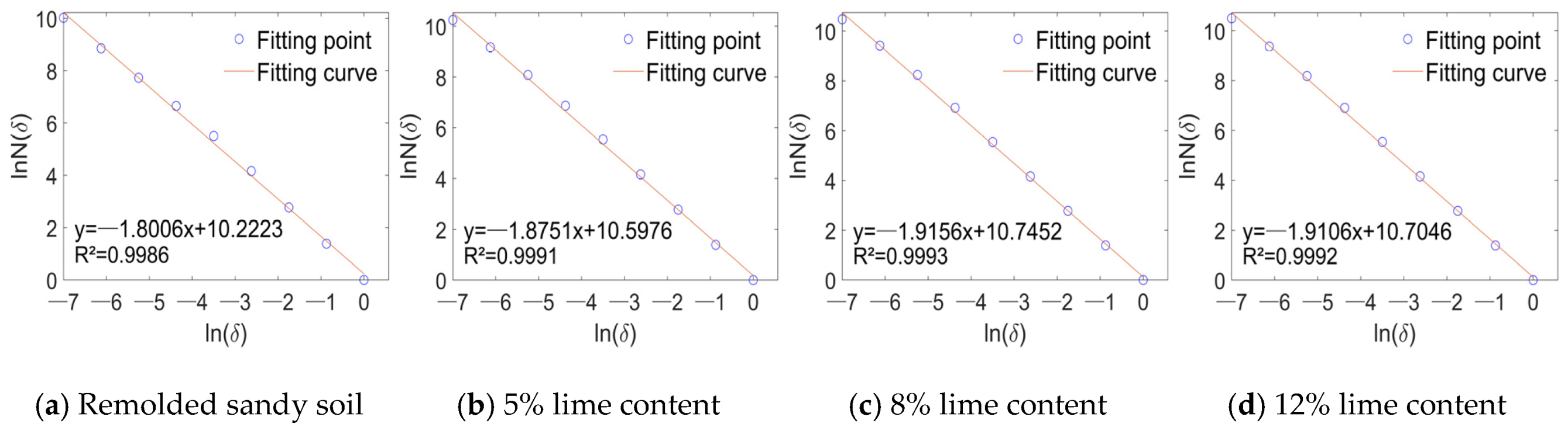 Fractalfract 09 00064 g013