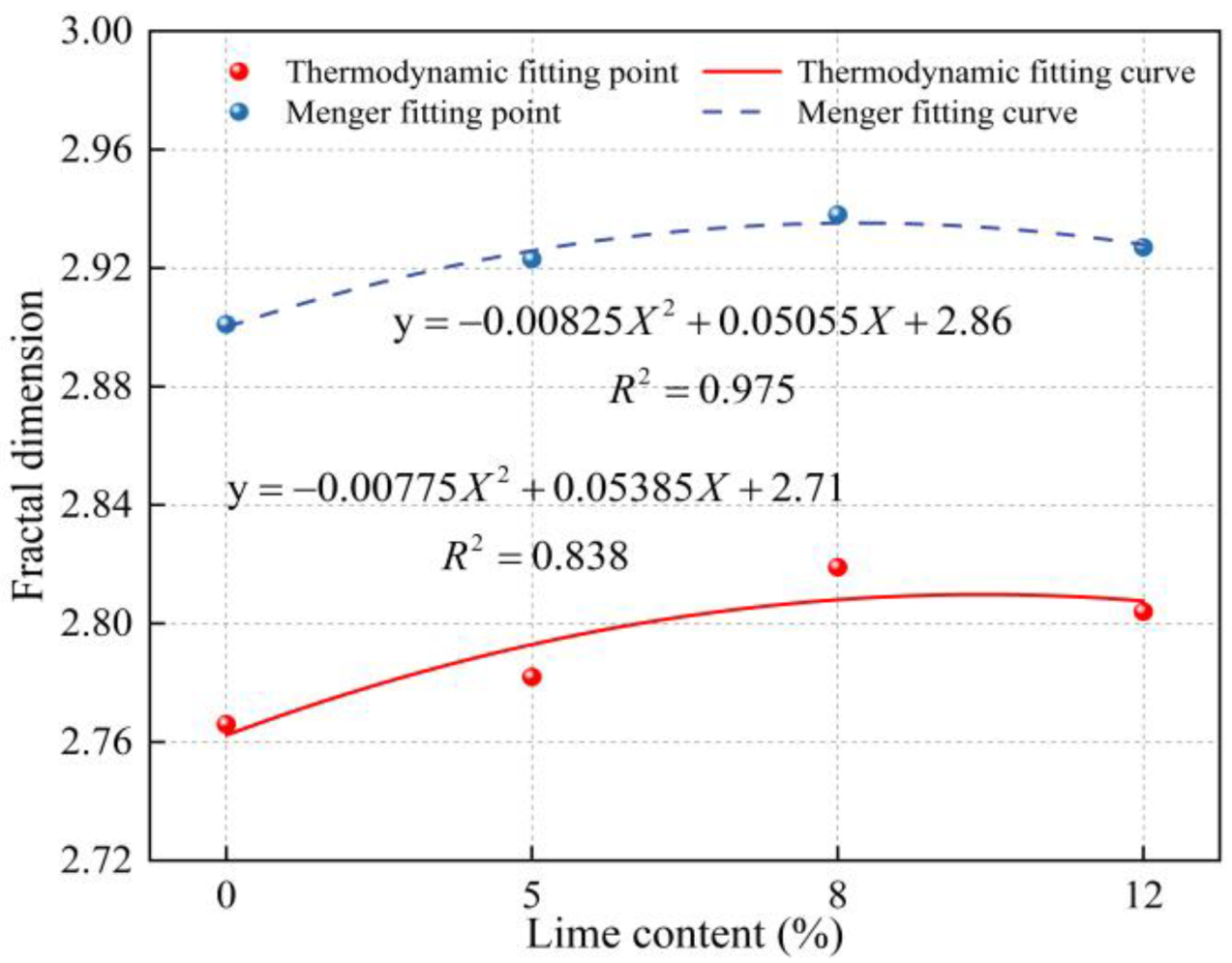 Fractalfract 09 00064 g014